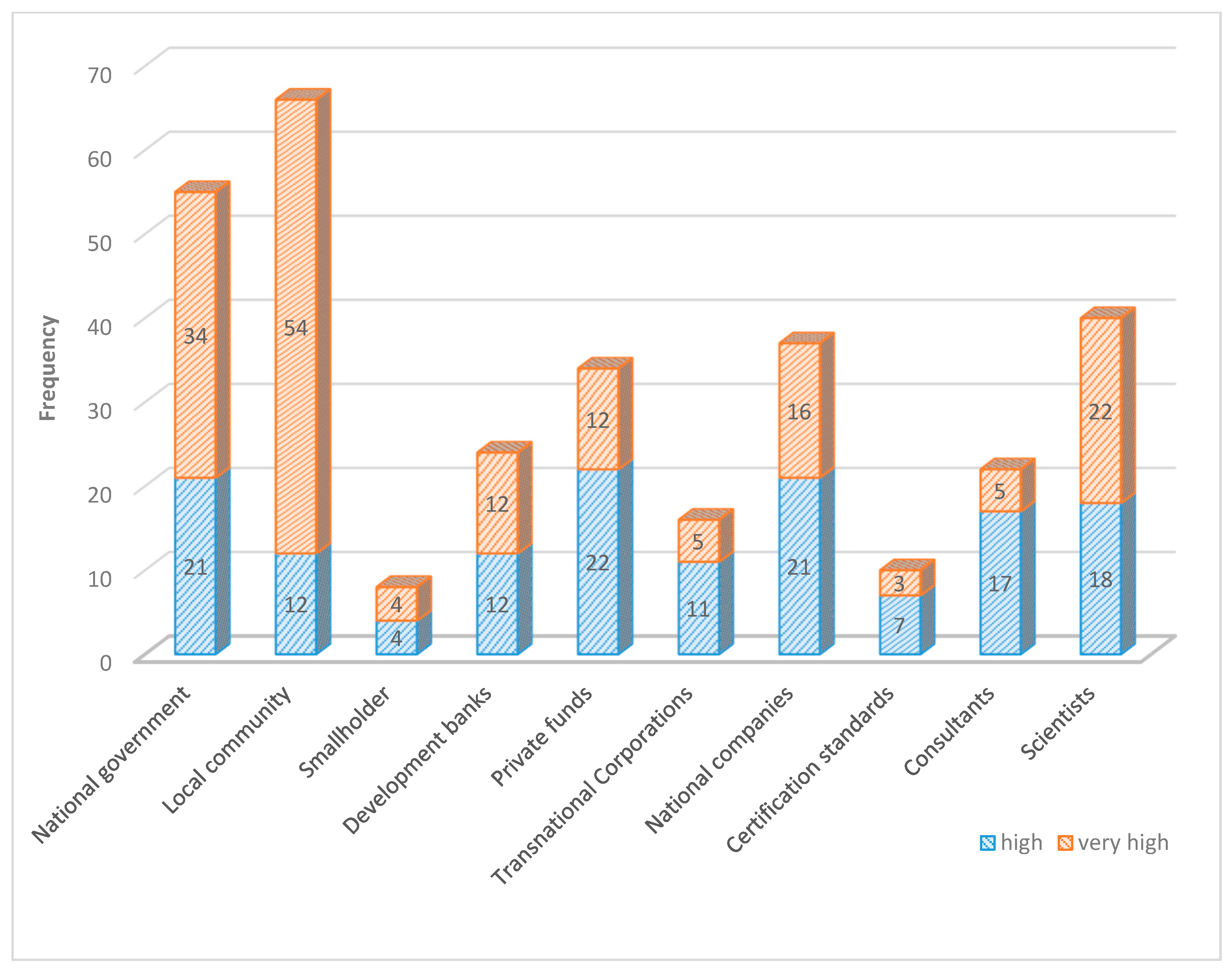 Sustainability 10 00613 g001