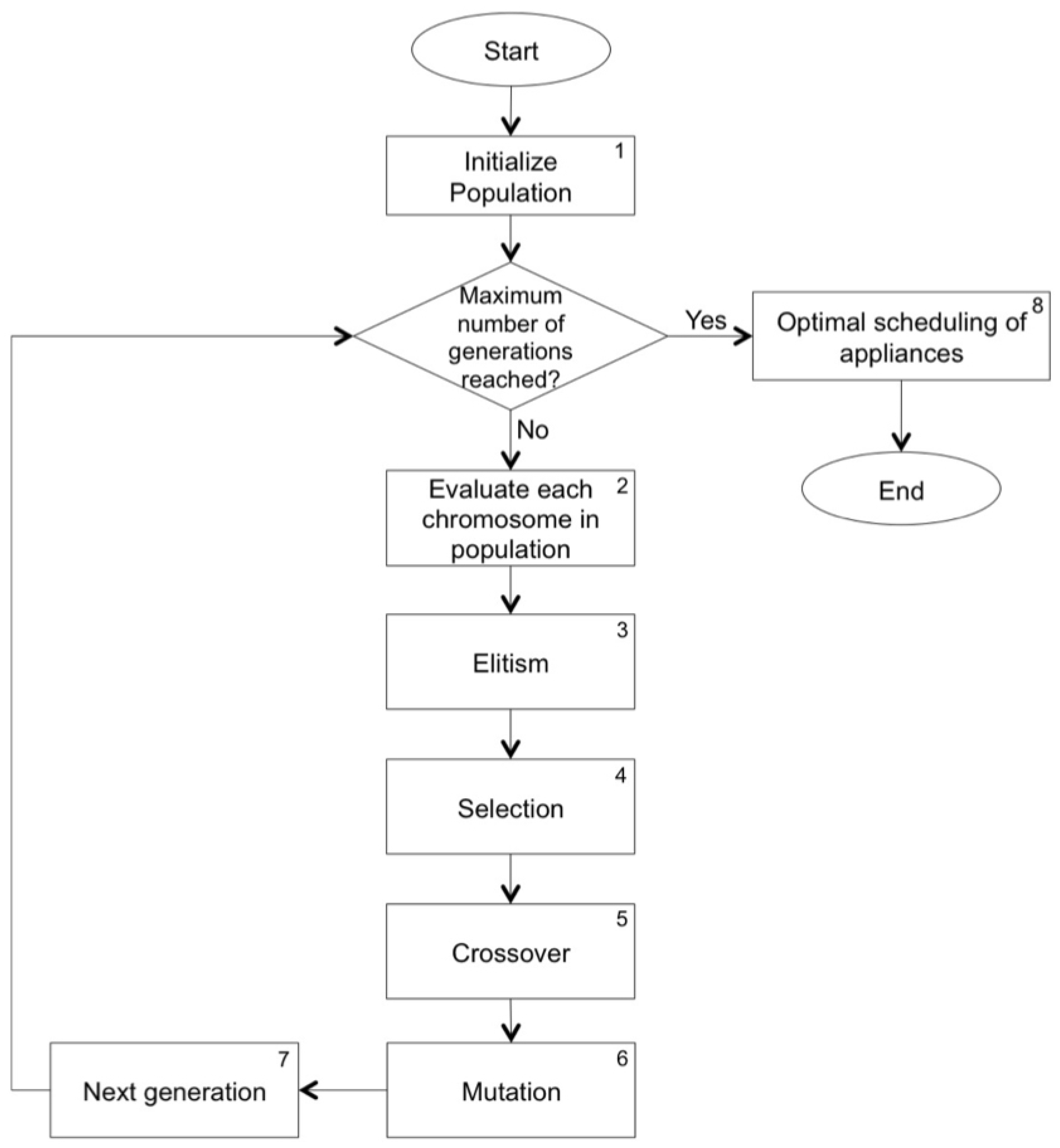 Sustainability 10 00616 g002