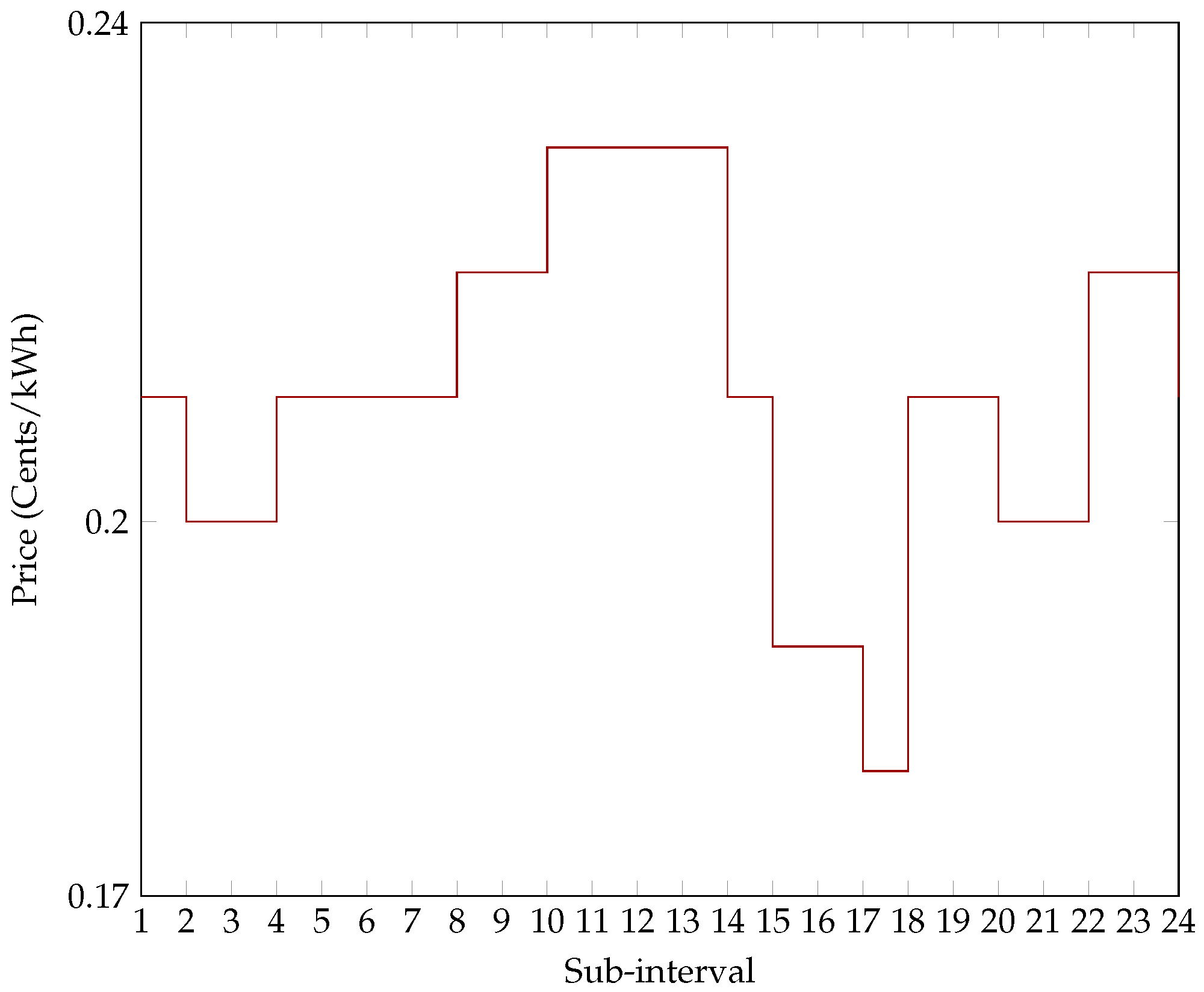 Sustainability 10 00616 g005