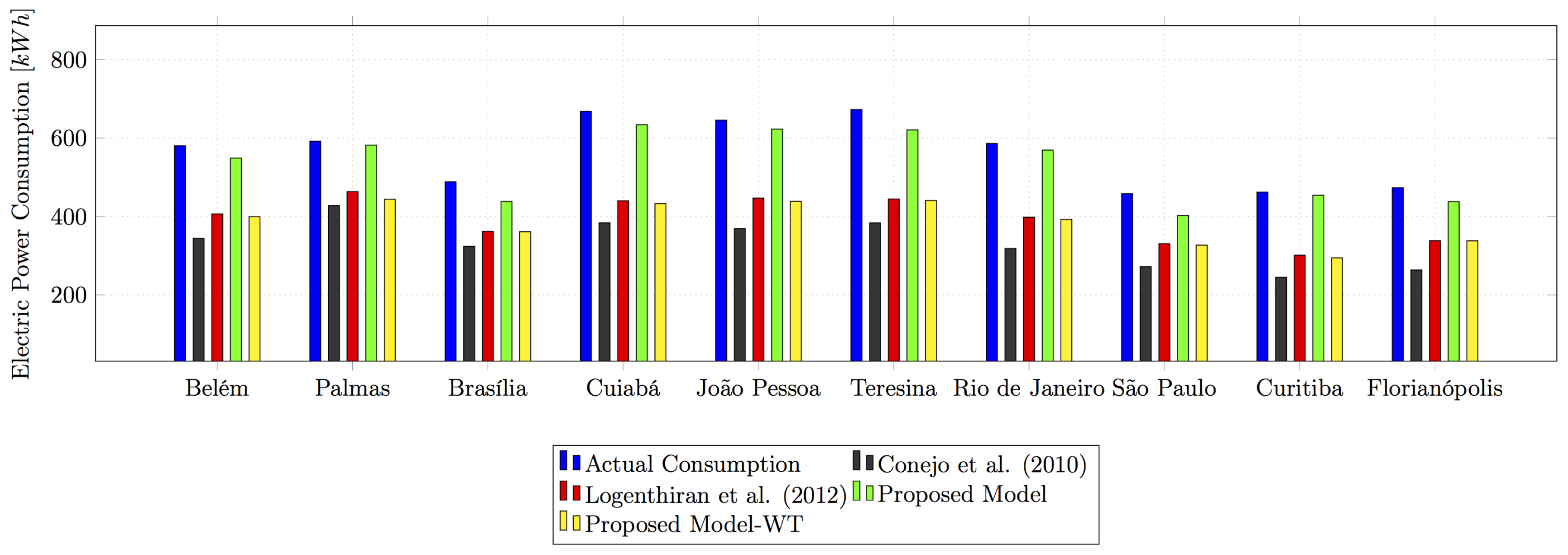 Sustainability 10 00616 g006