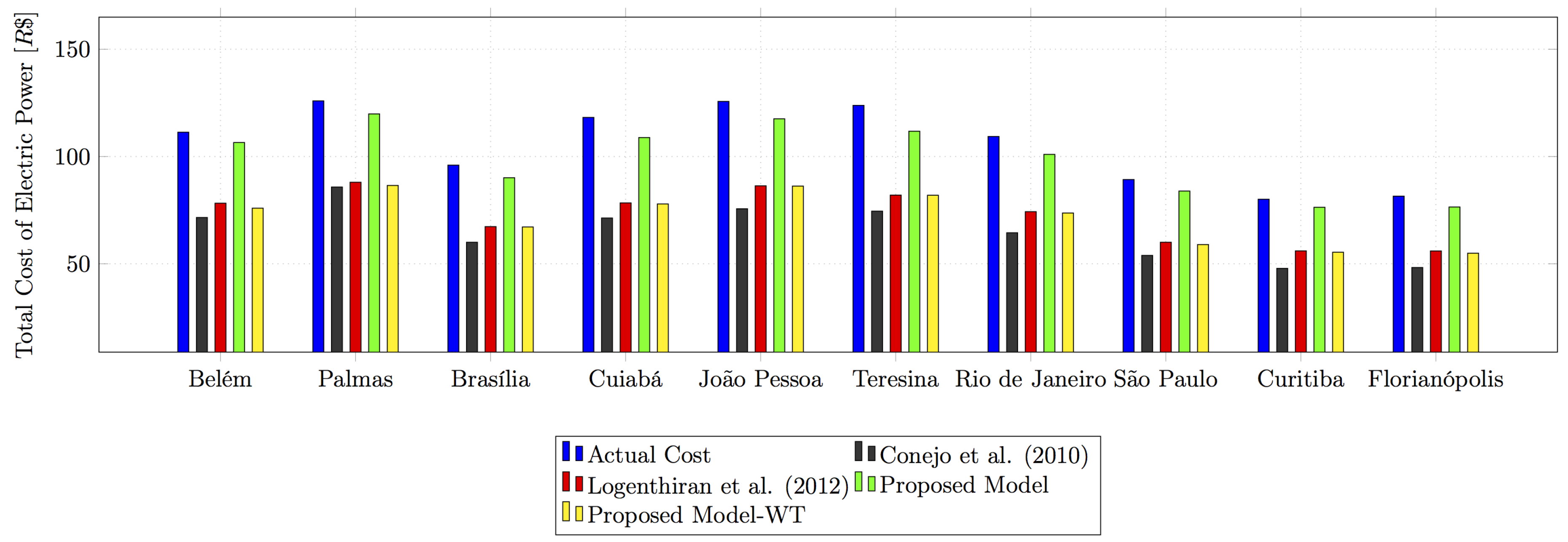 Sustainability 10 00616 g007