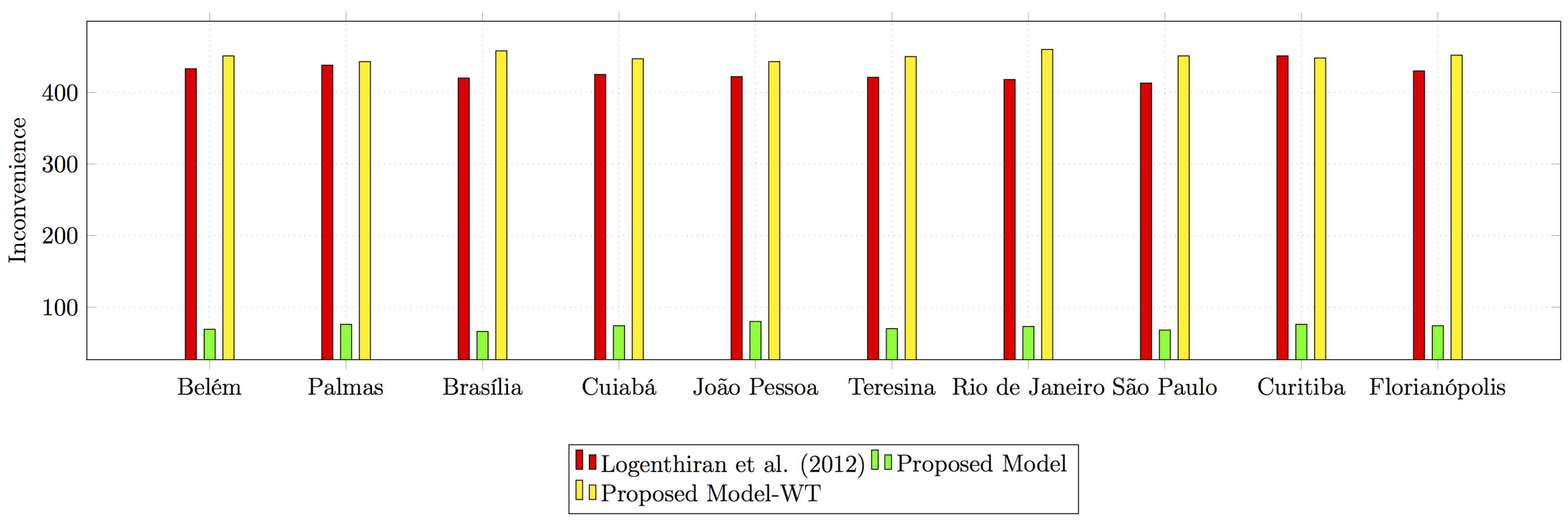Sustainability 10 00616 g008