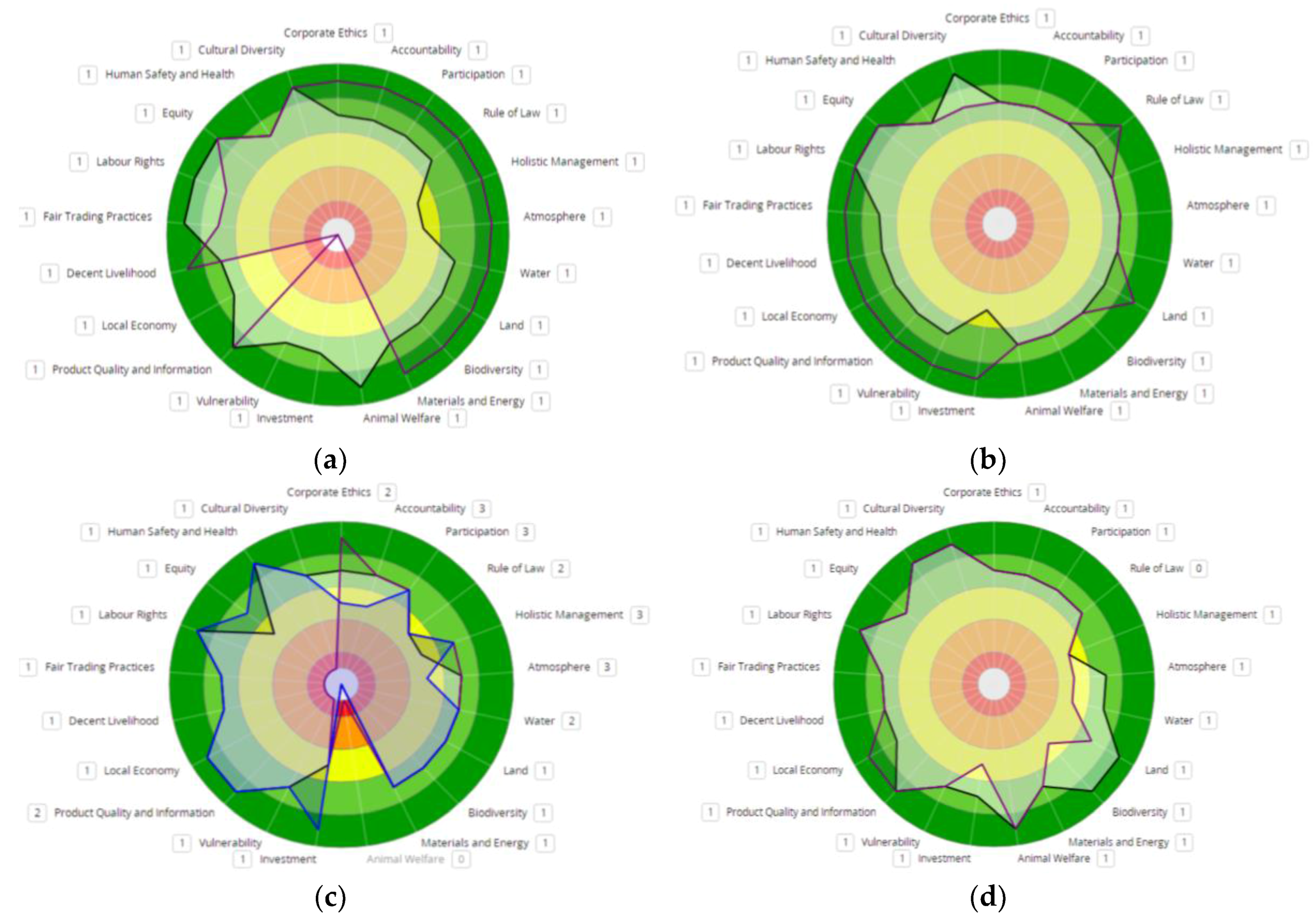 Sustainability 10 00620 g002