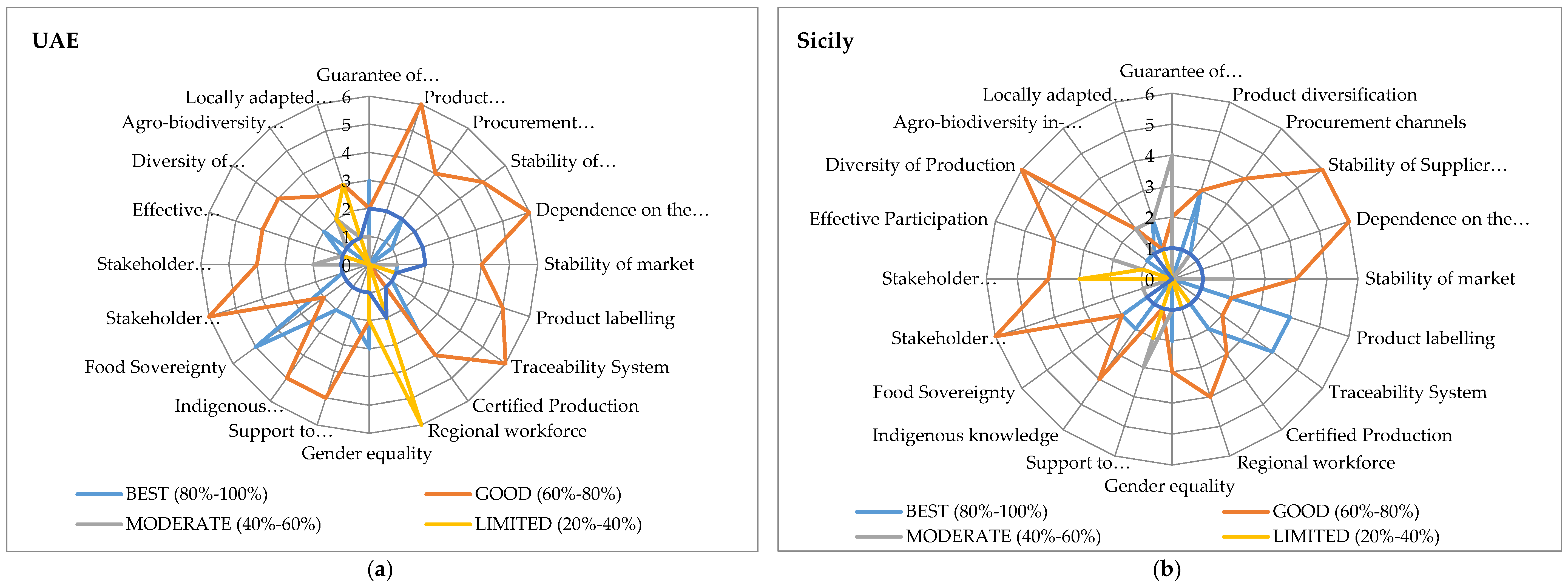 Sustainability 10 00620 g003