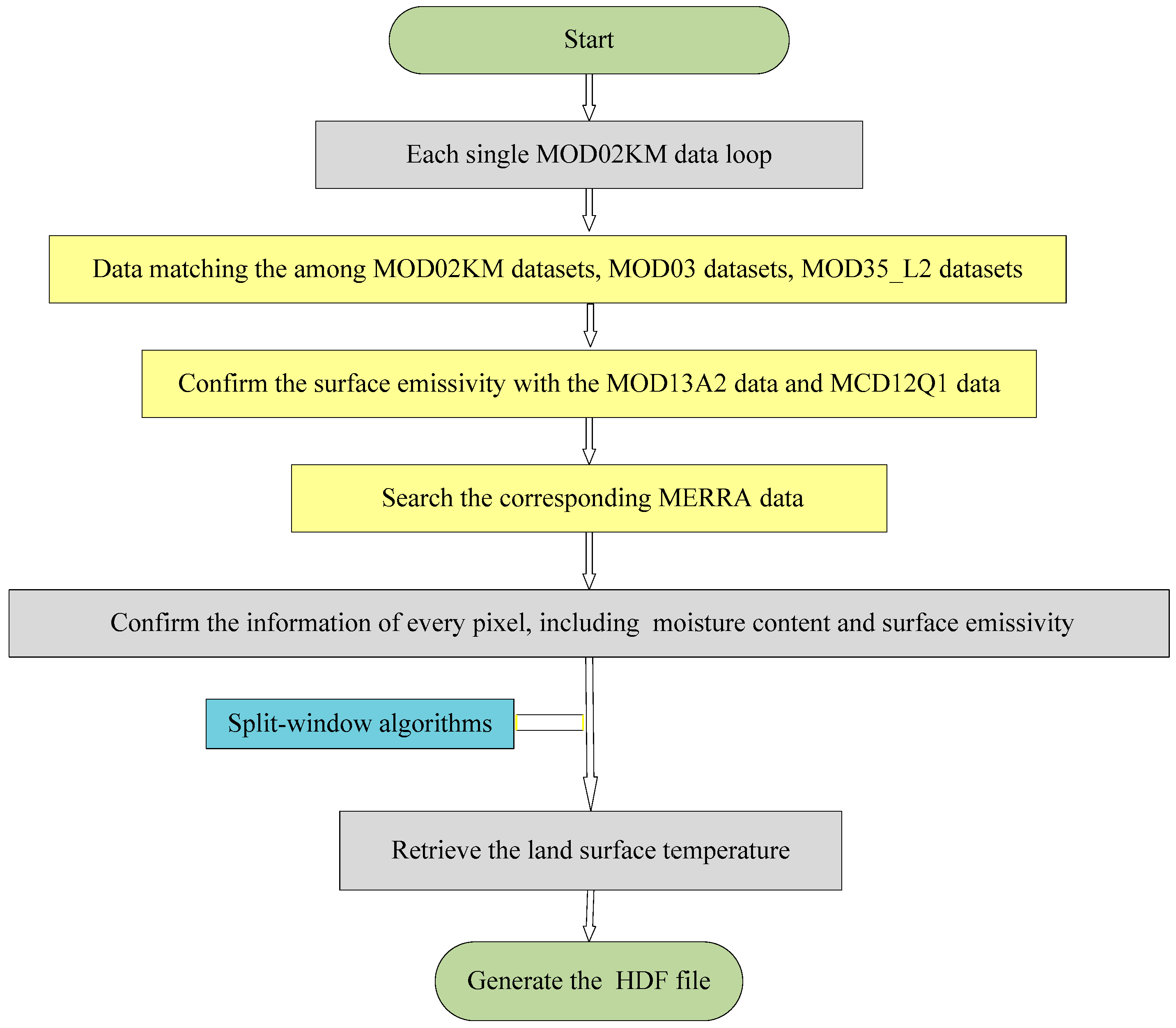 Sustainability 10 00621 g002
