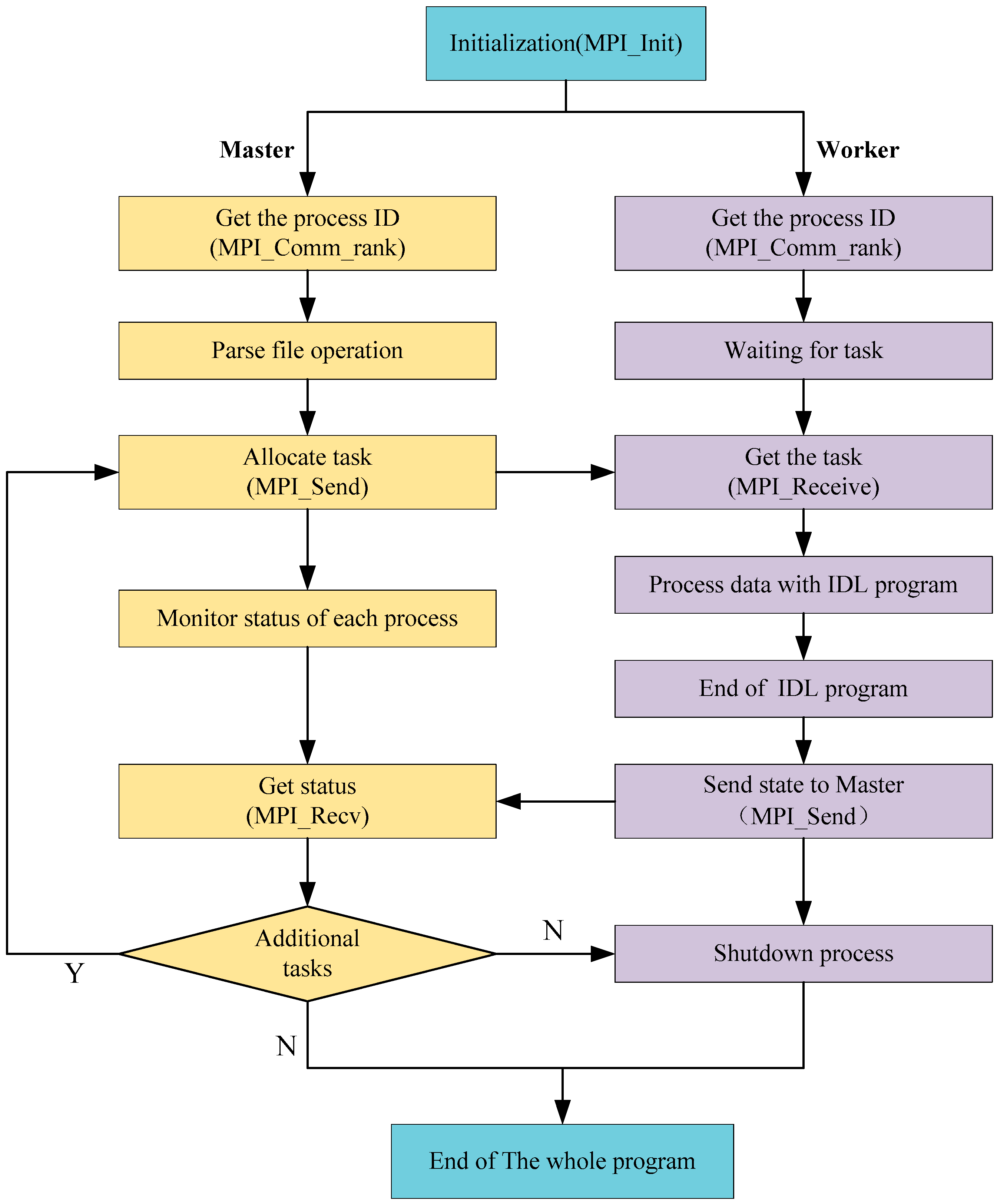 Sustainability 10 00621 g004