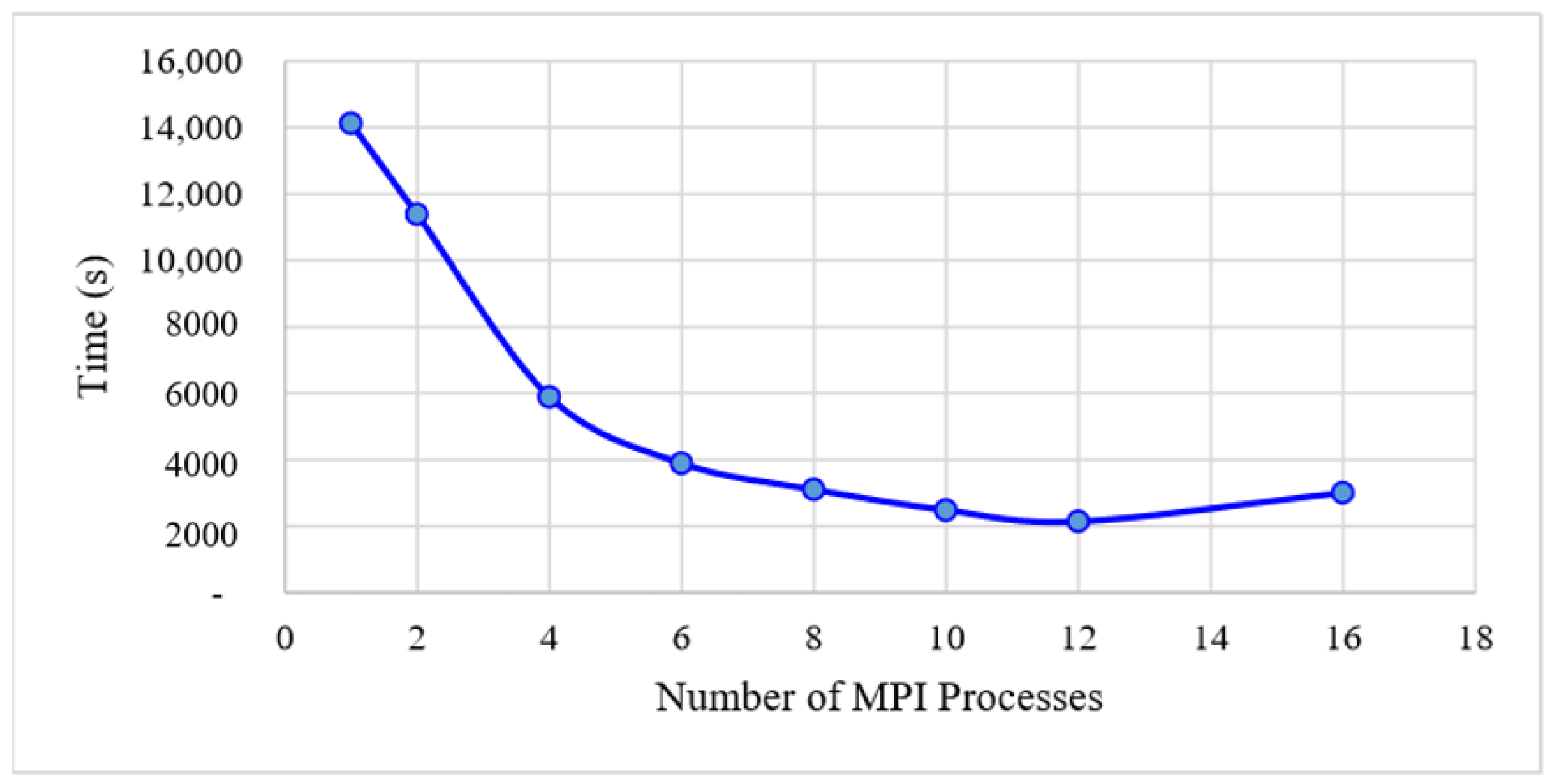 Sustainability 10 00621 g005