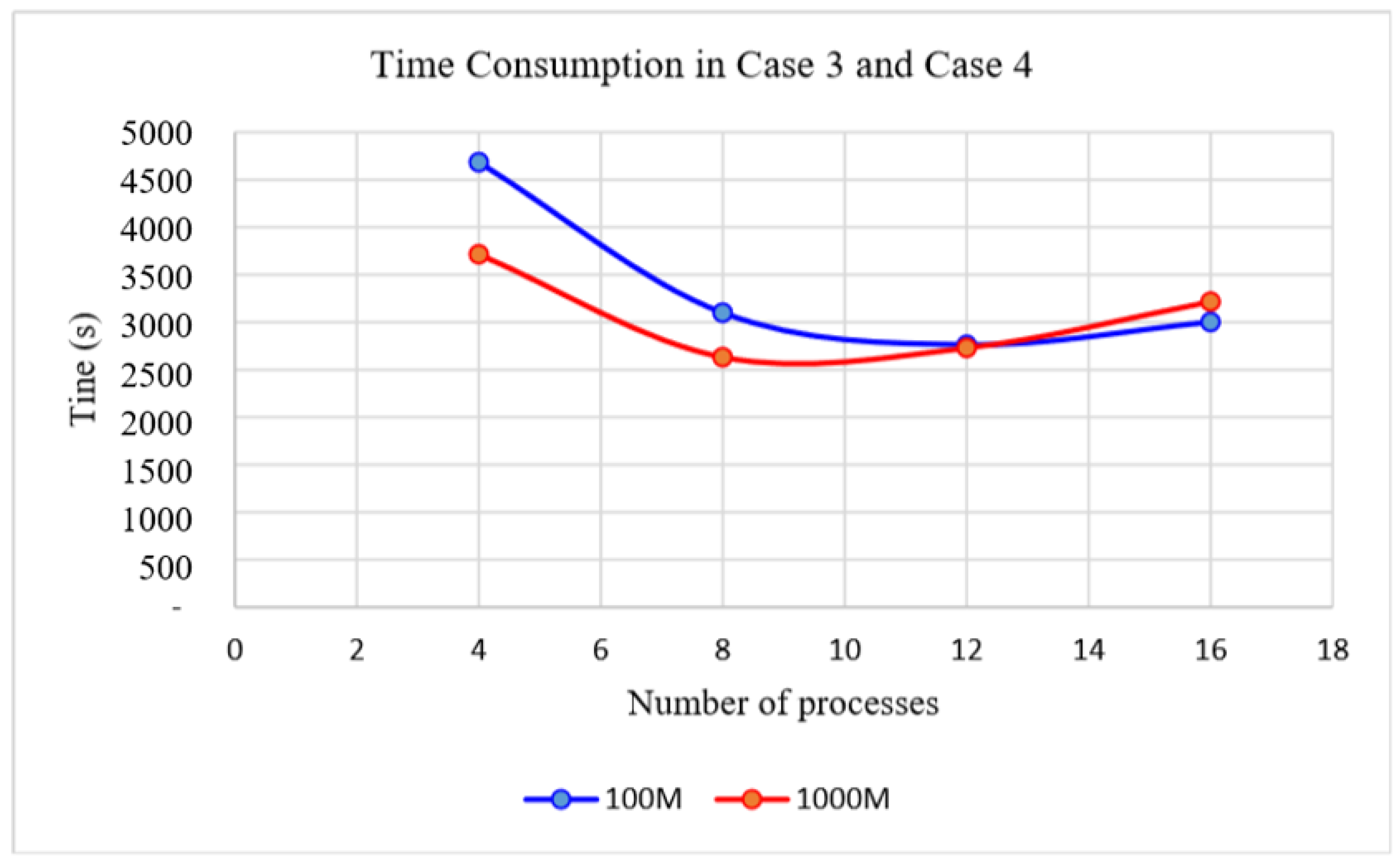Sustainability 10 00621 g008