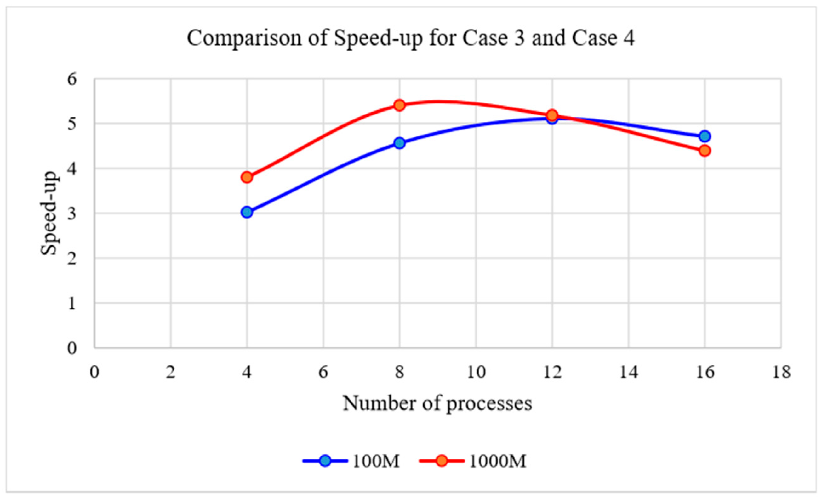 Sustainability 10 00621 g009