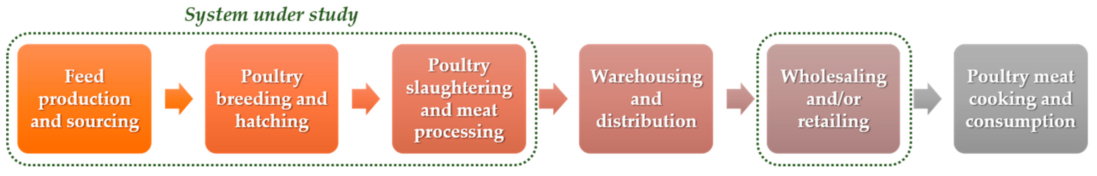 Sustainability 10 00625 g001
