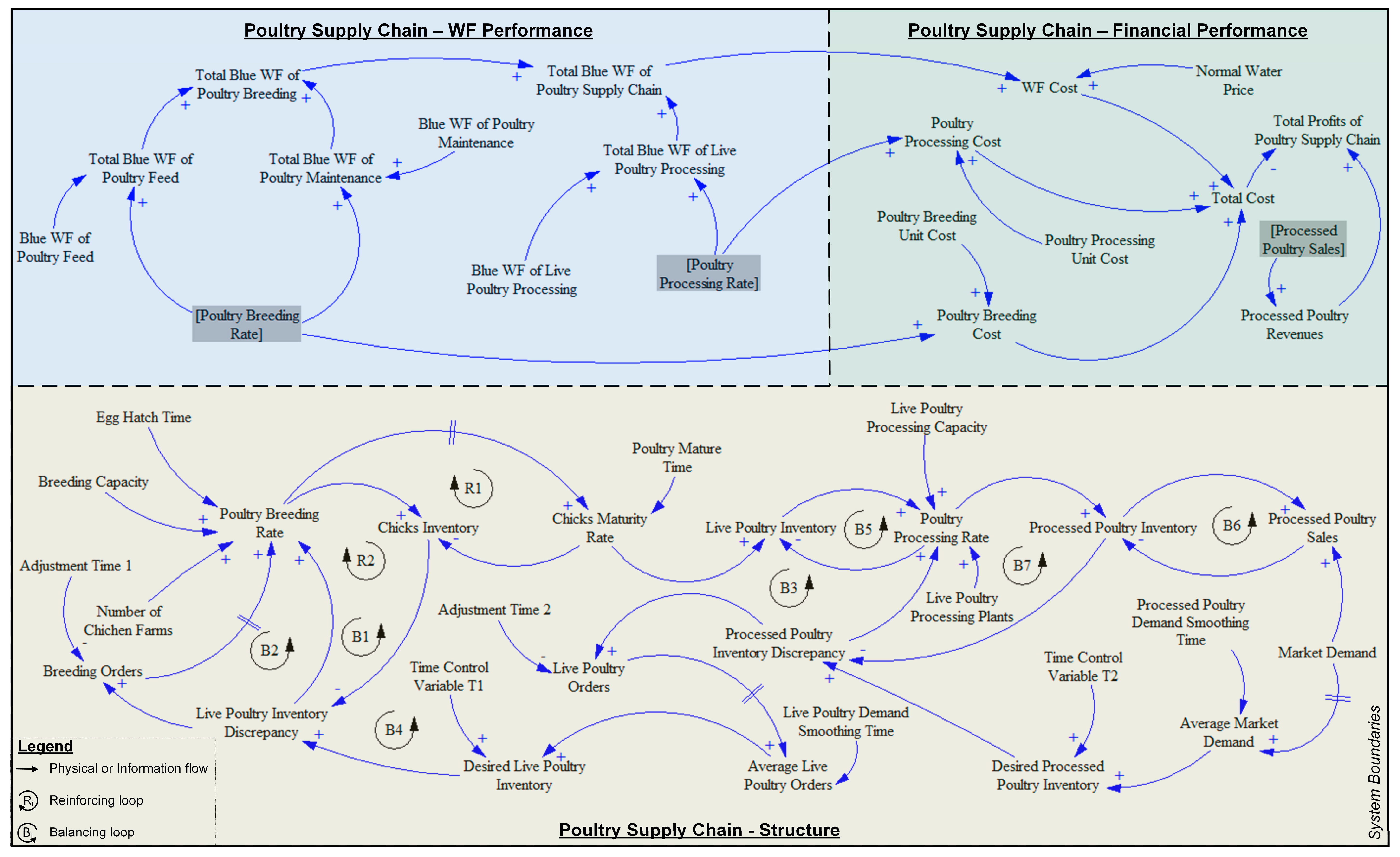 Sustainability 10 00625 g002