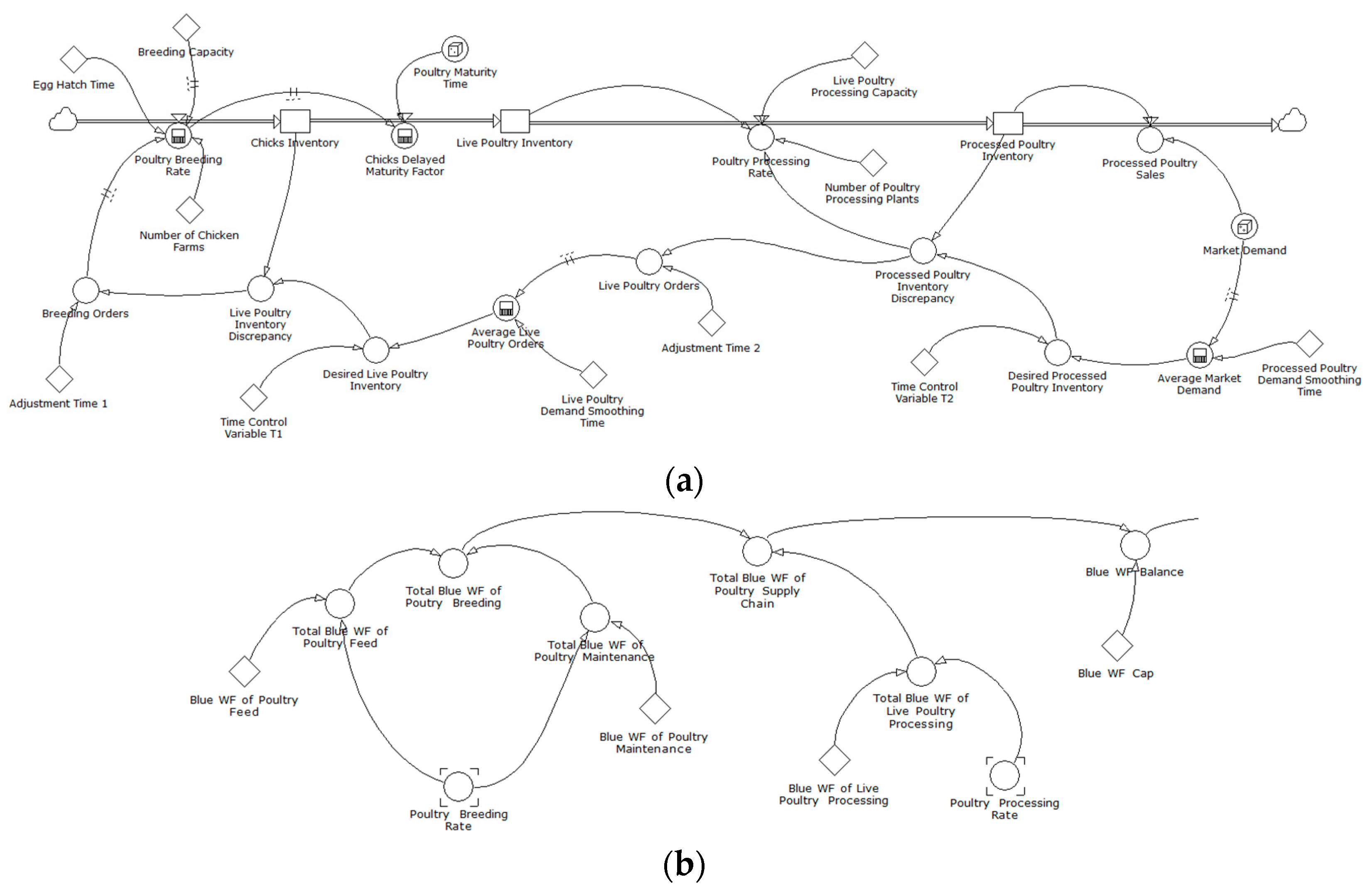 Sustainability 10 00625 g003a