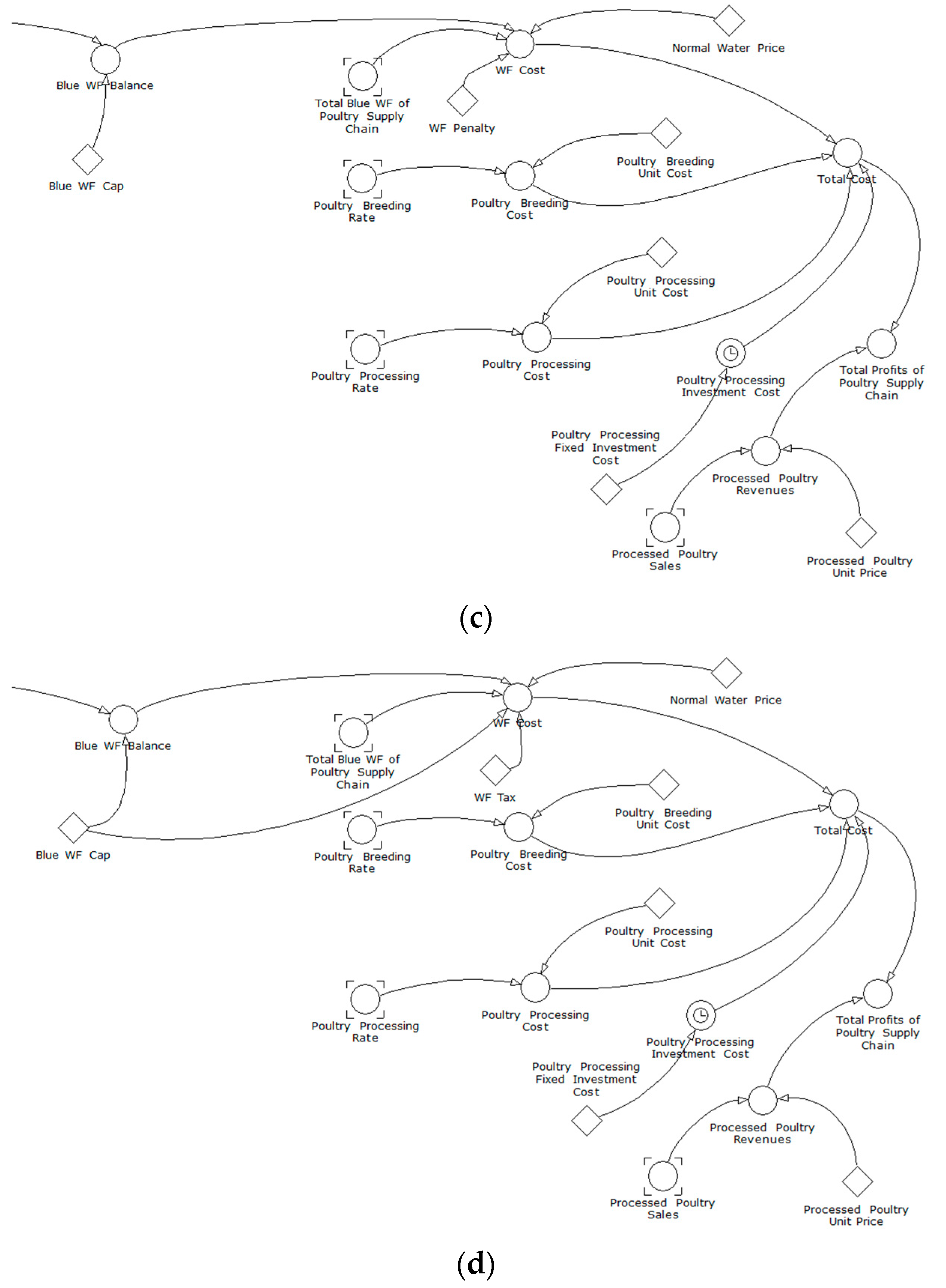 Sustainability 10 00625 g003b
