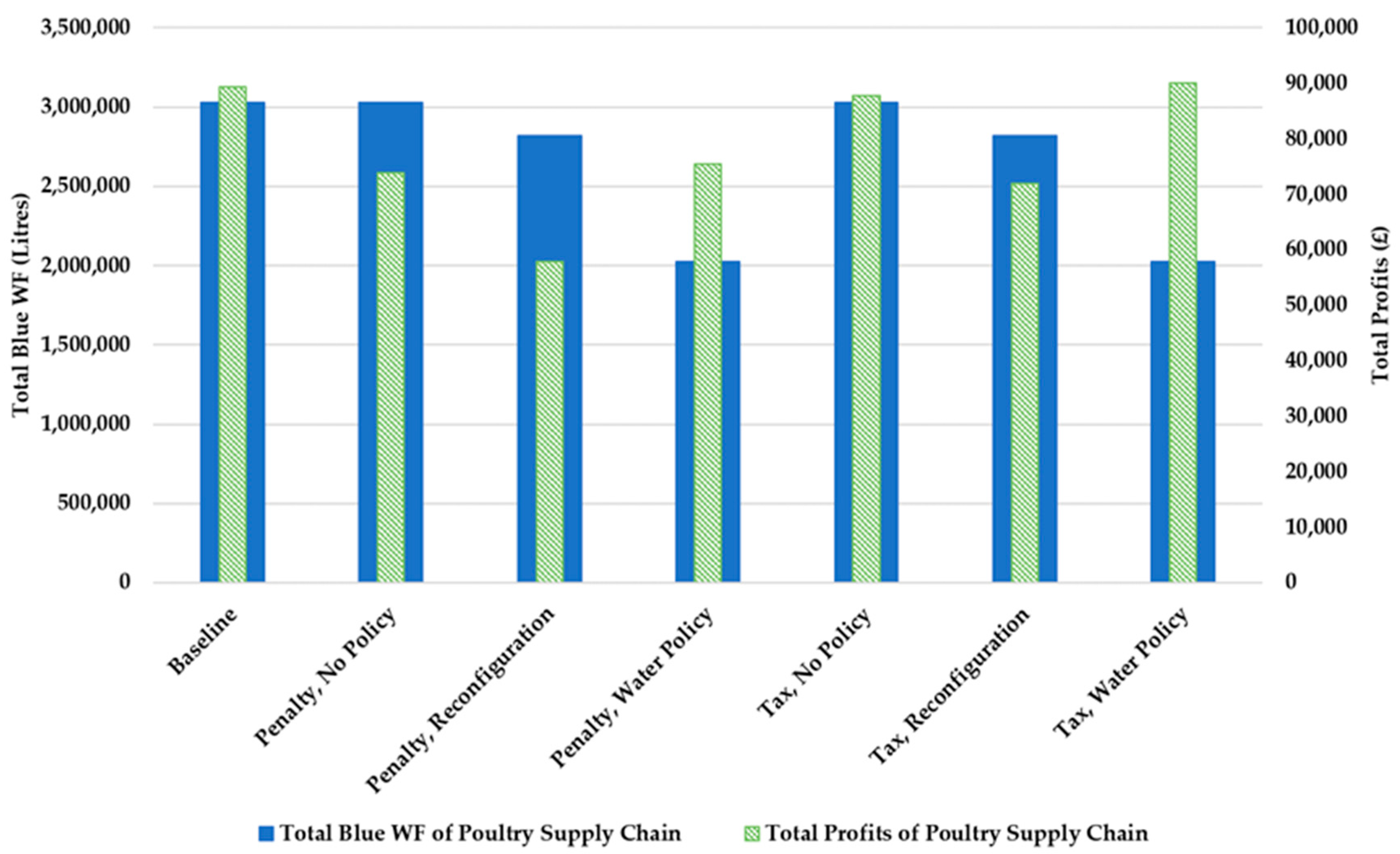 Sustainability 10 00625 g004