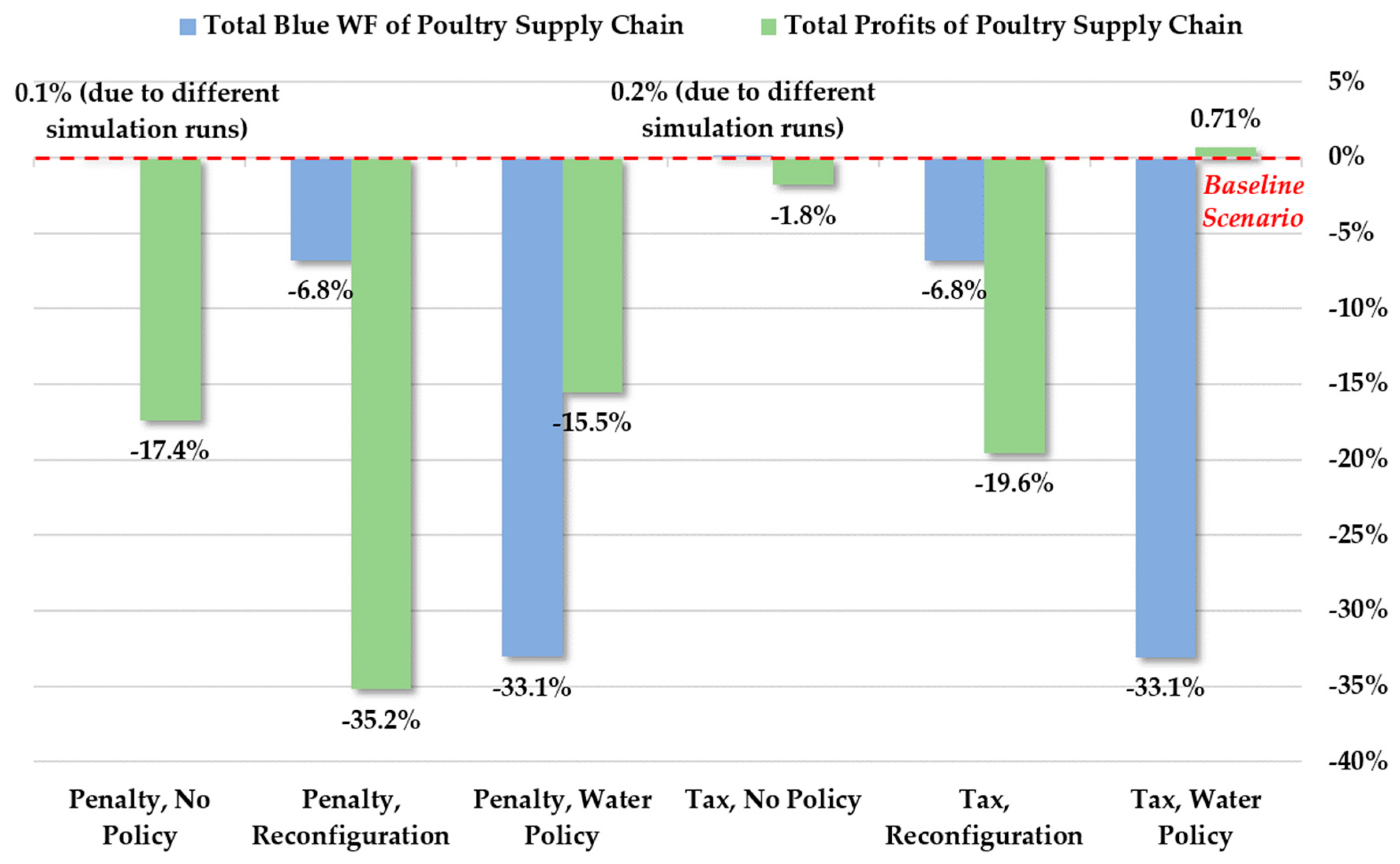 Sustainability 10 00625 g005