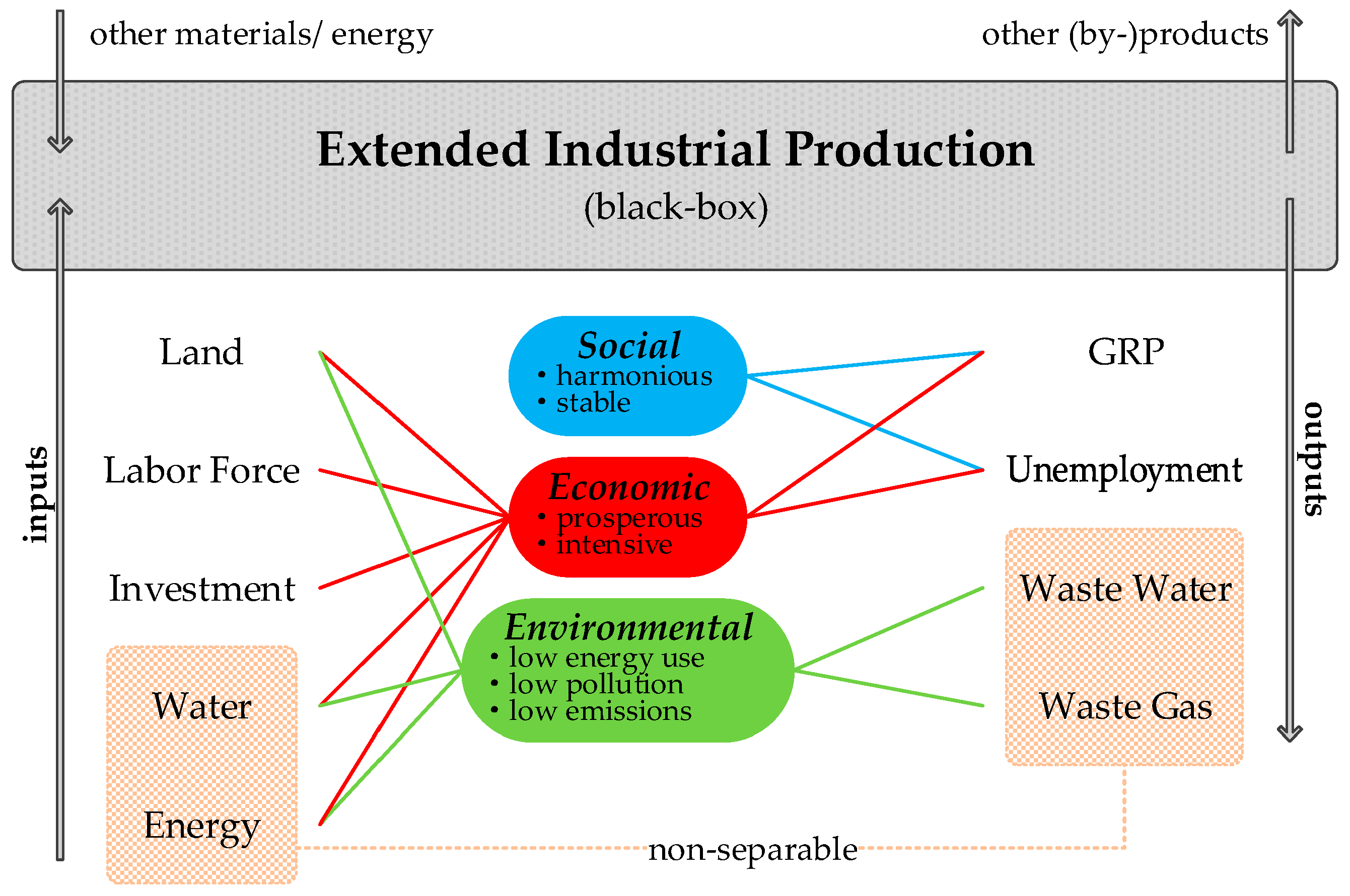 Sustainability 10 00628 g001