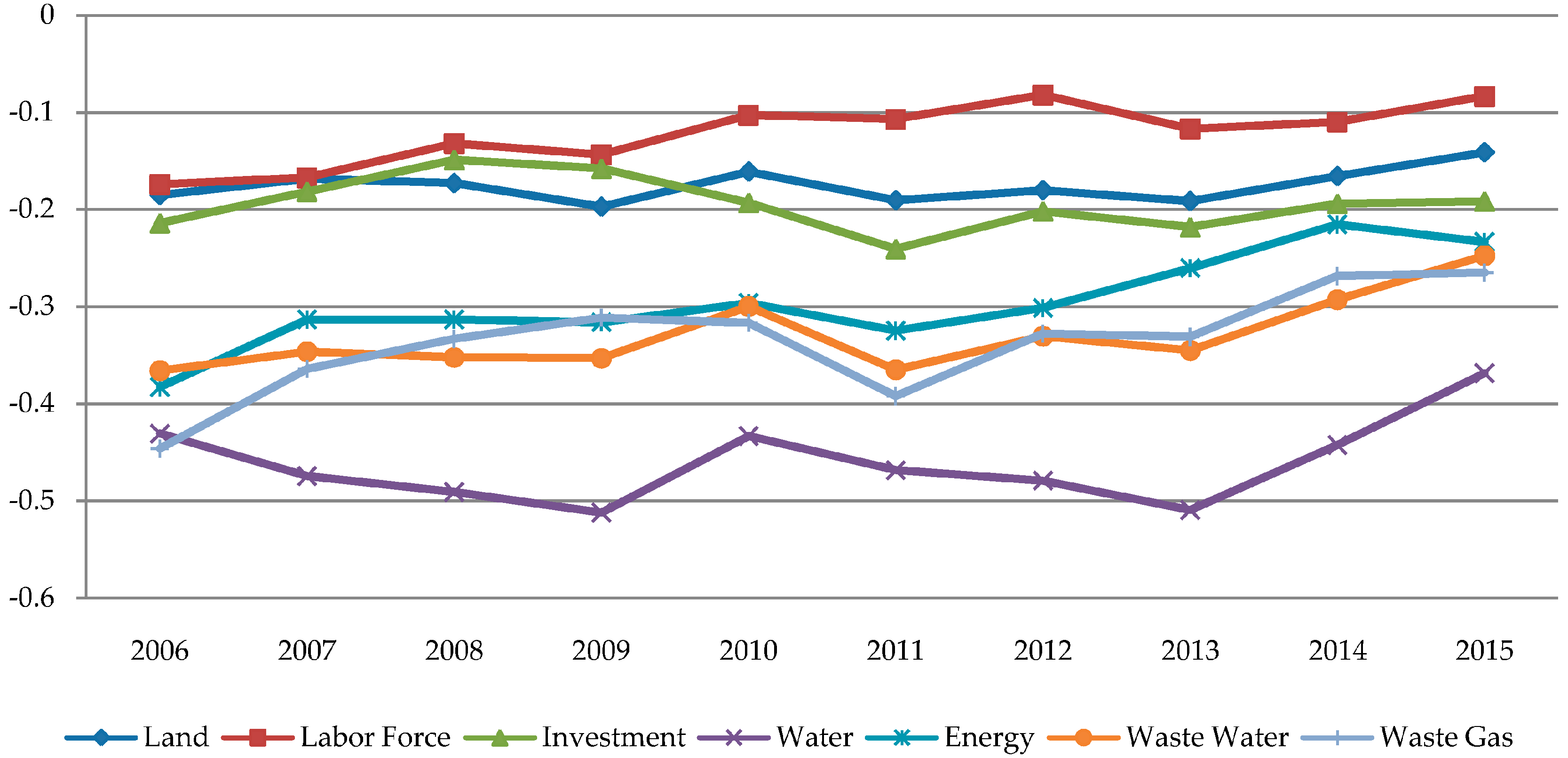 Sustainability 10 00628 g003