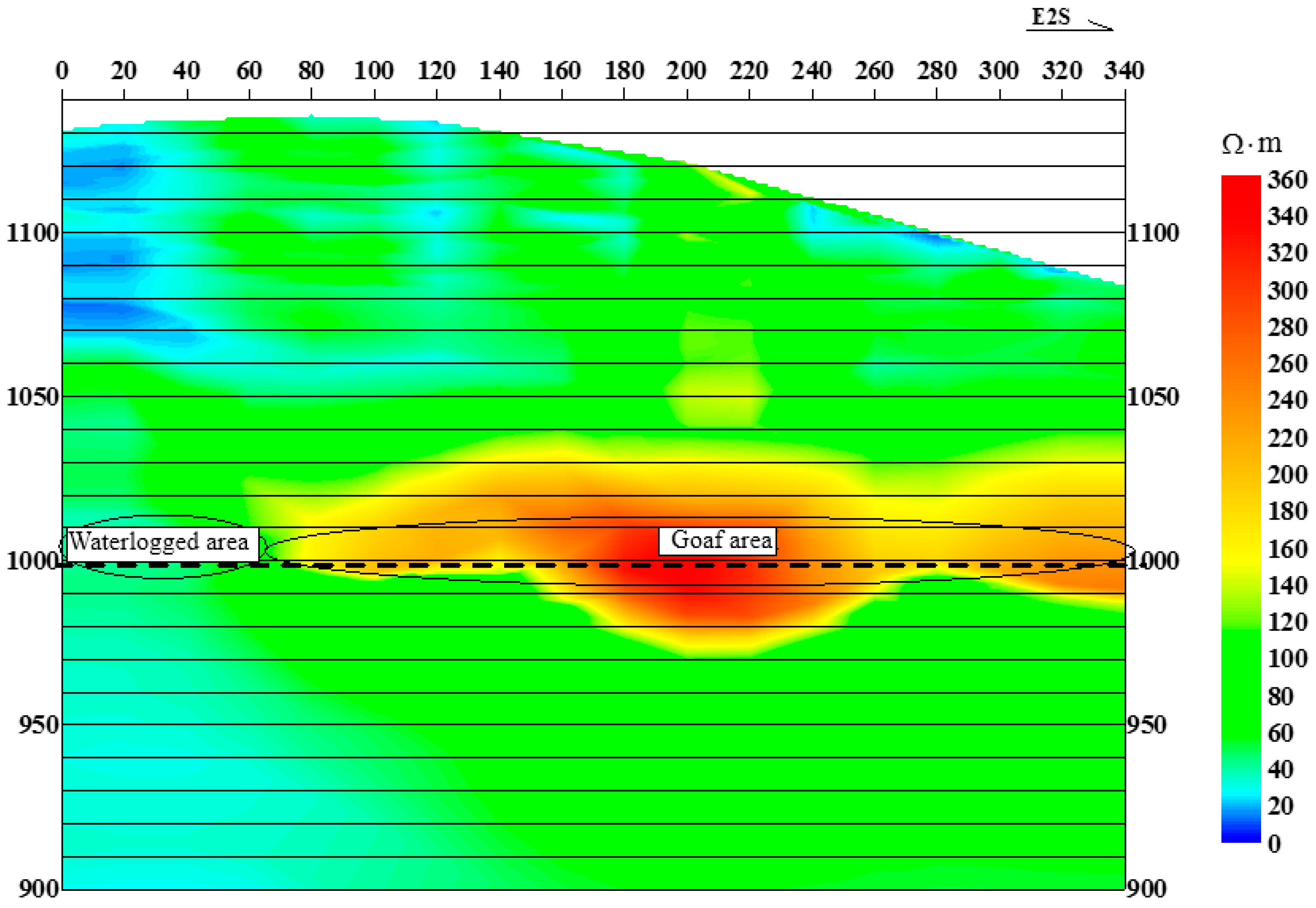 Sustainability 10 00631 g003
