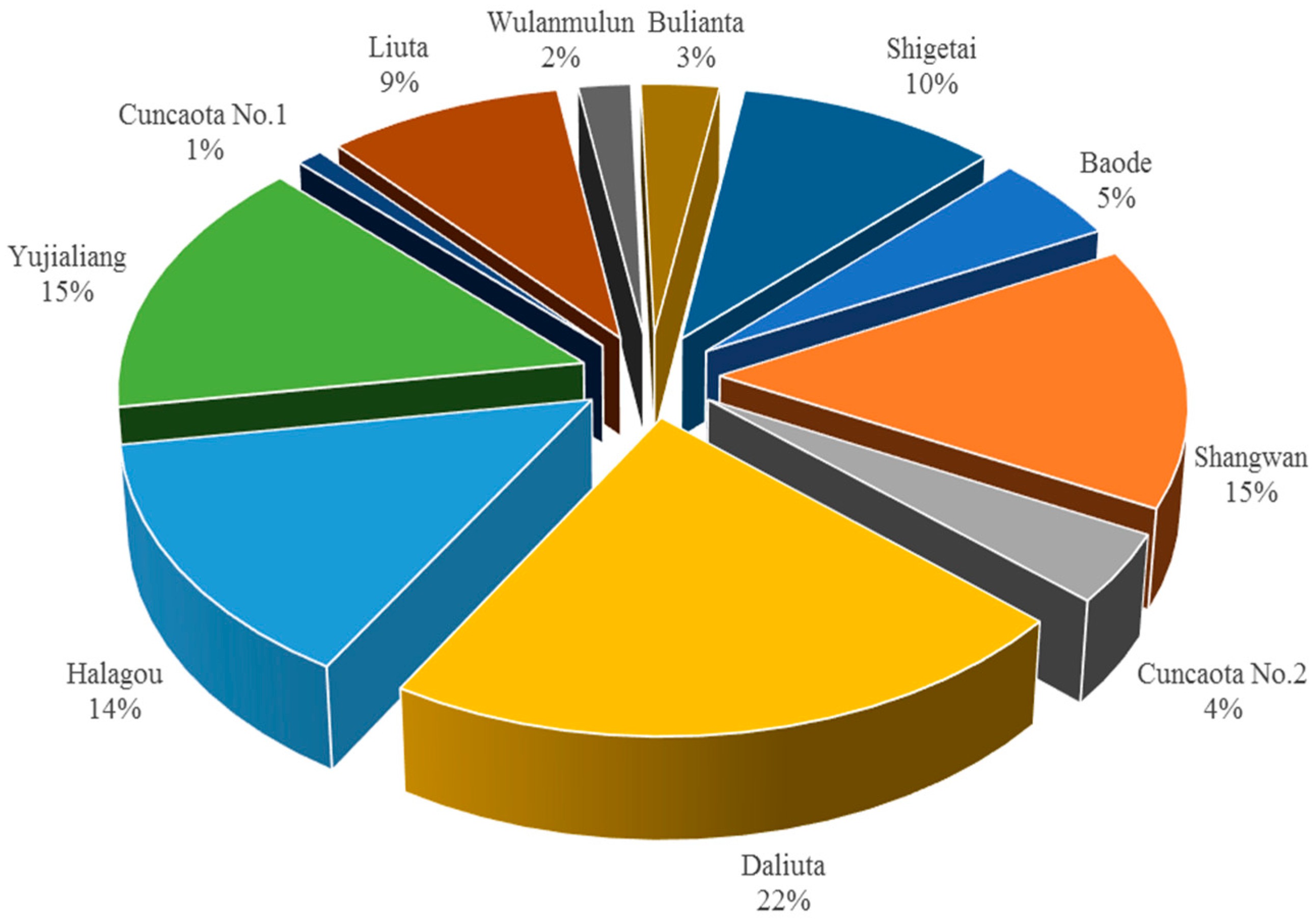 Sustainability 10 00631 g006