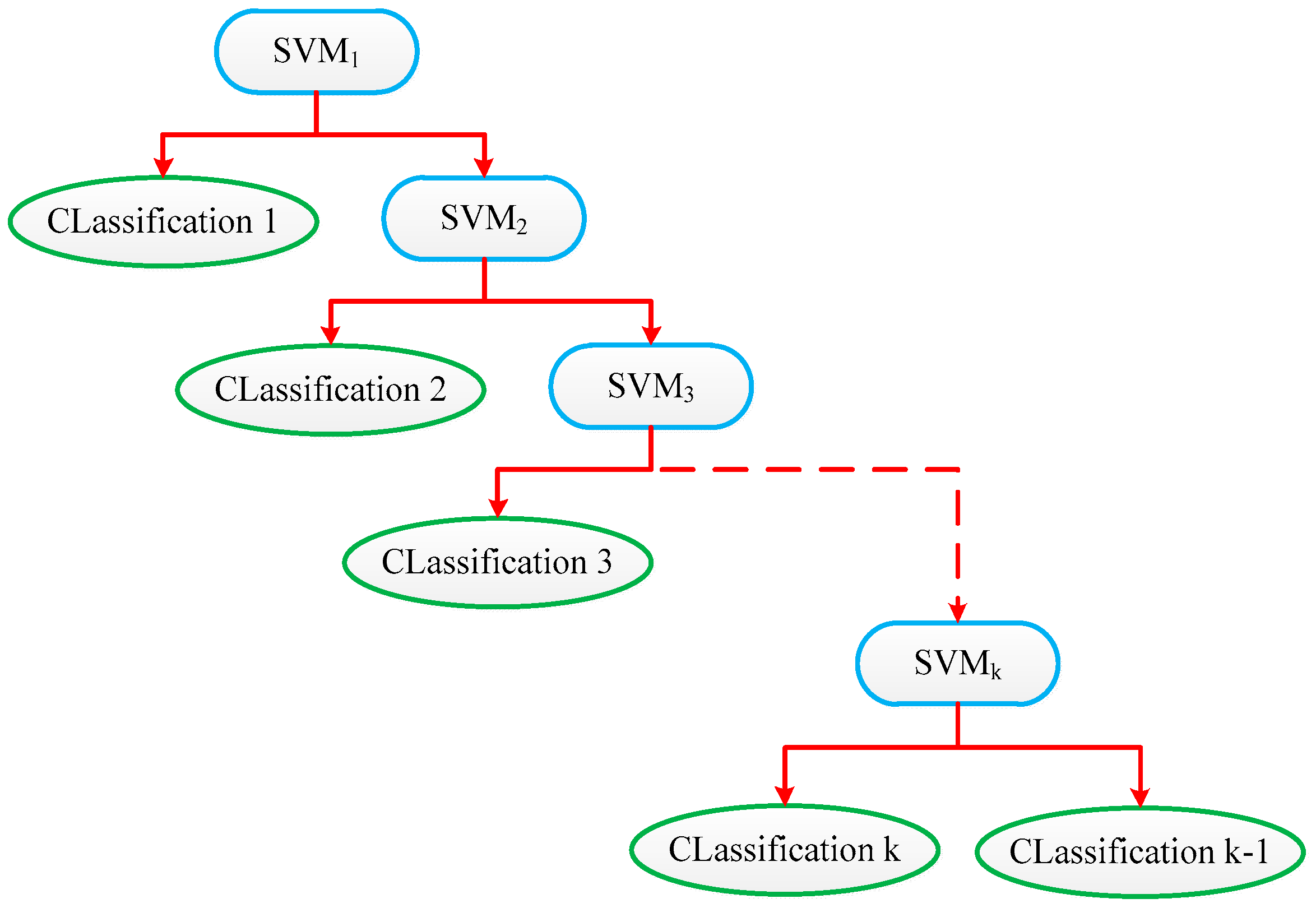 Sustainability 10 00631 g015