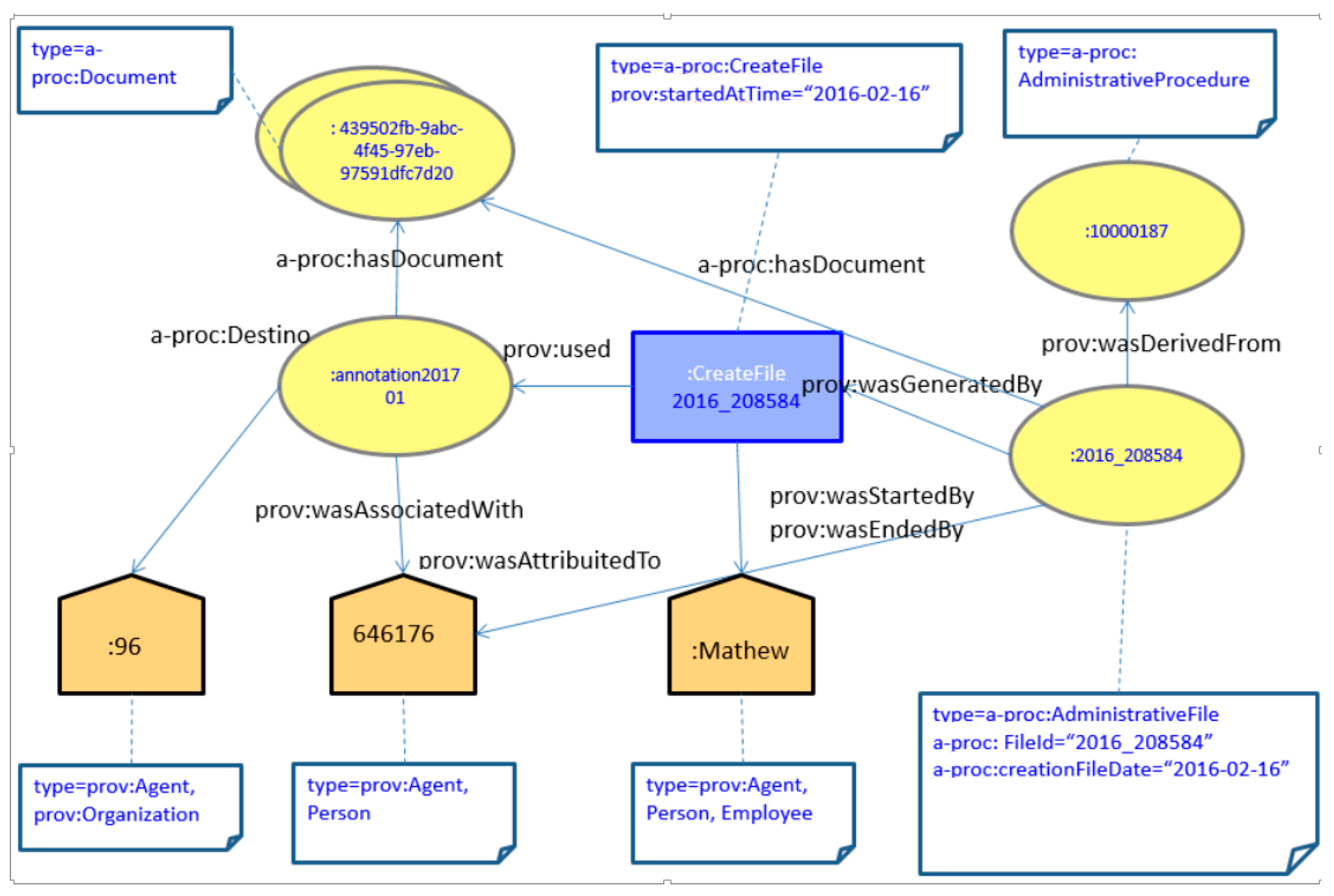 Sustainability 10 00633 g002