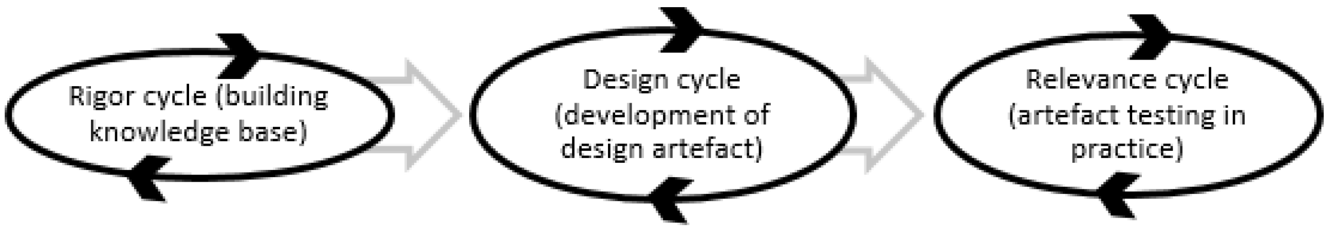 Sustainability 10 00640 g002 Sustainability 10 00640 g002