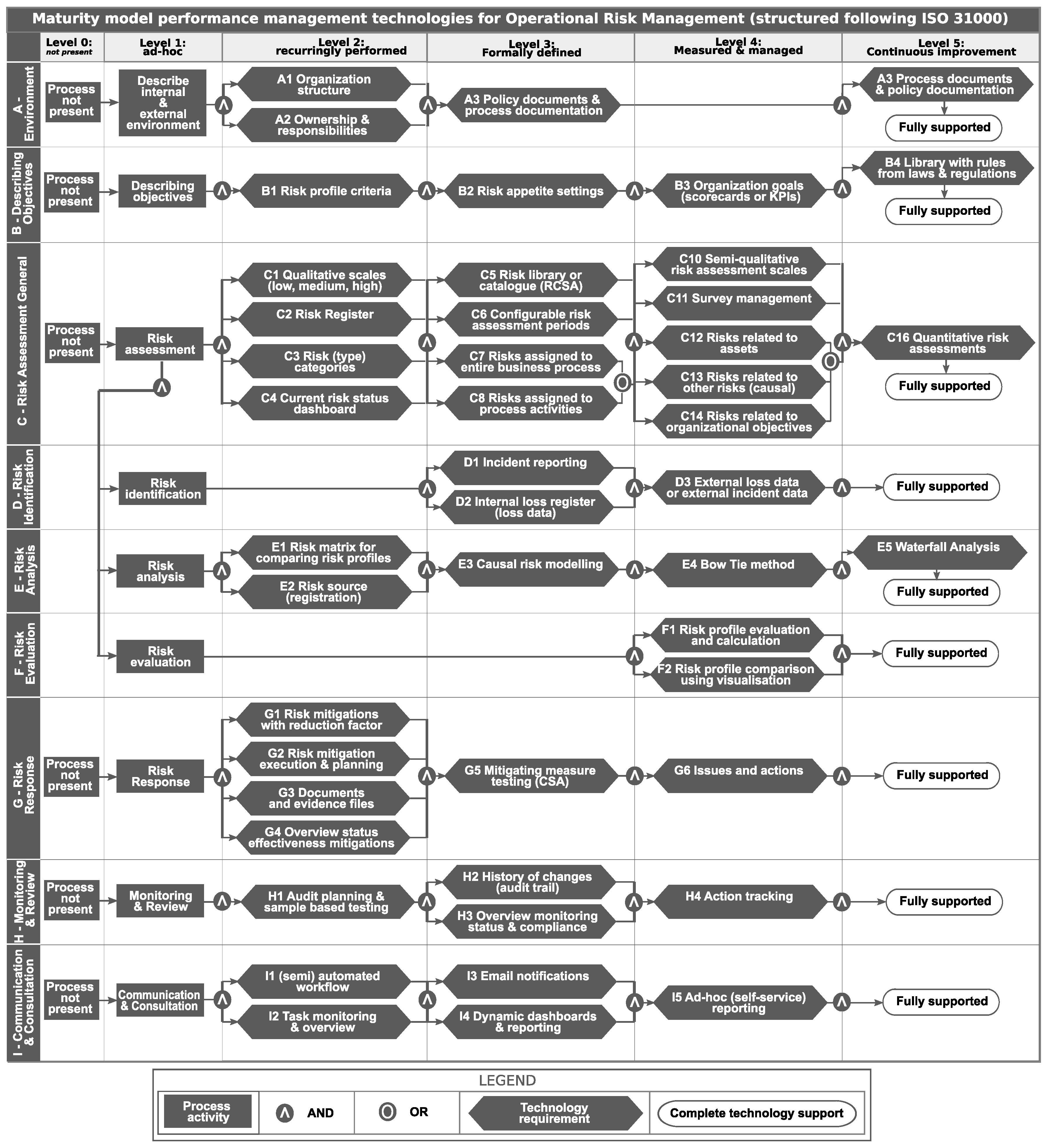Sustainability 10 00640 g003 Sustainability 10 00640 g003