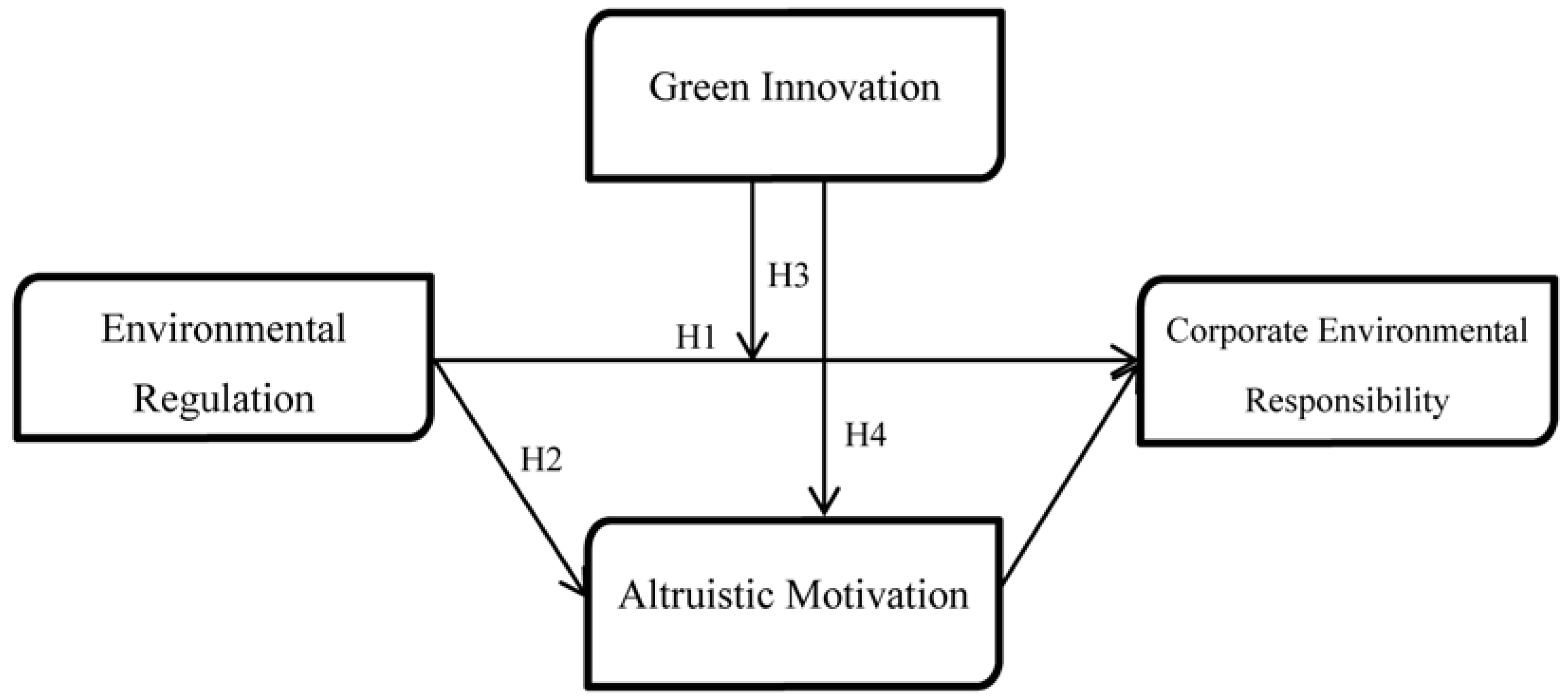 Sustainability 10 00641 g001