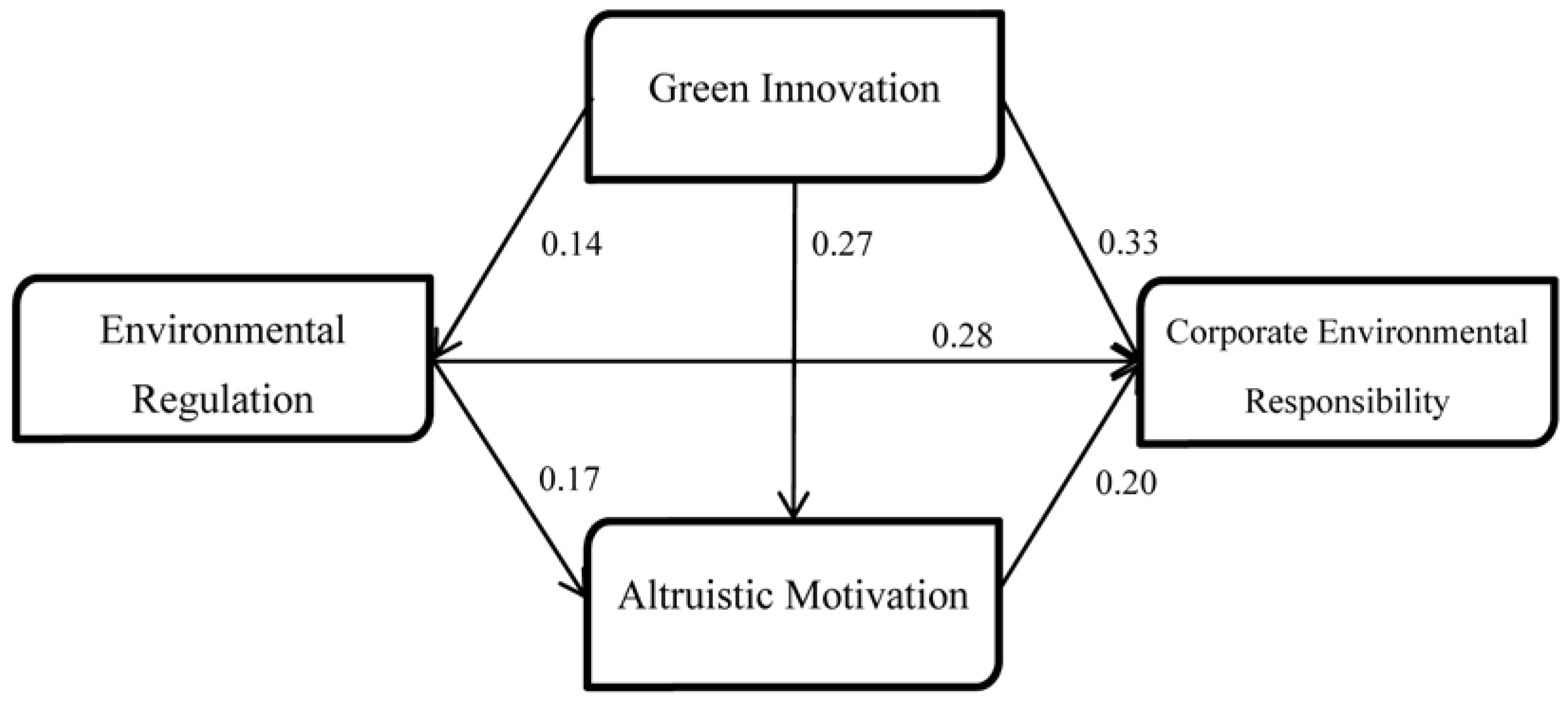 Sustainability 10 00641 g003