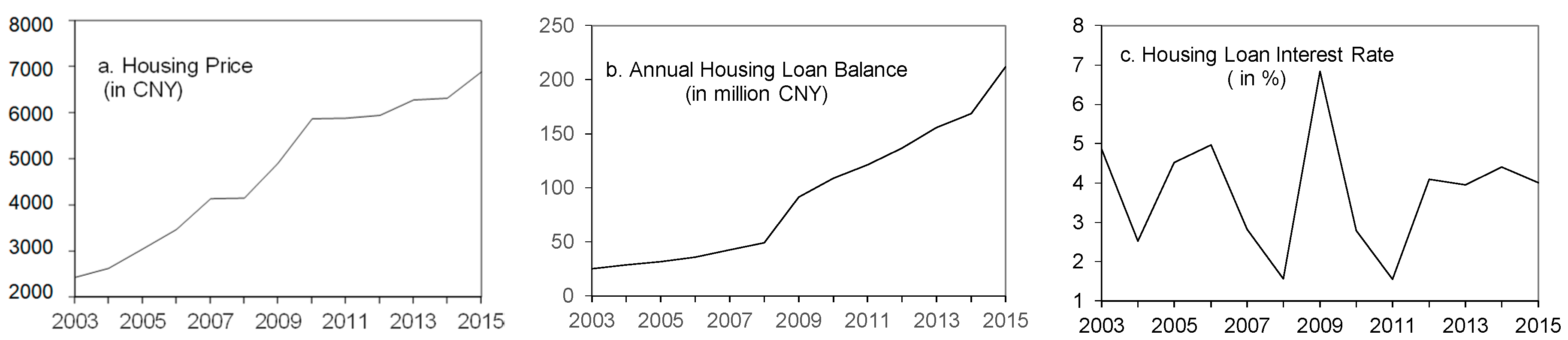 Sustainability 10 00642 g001