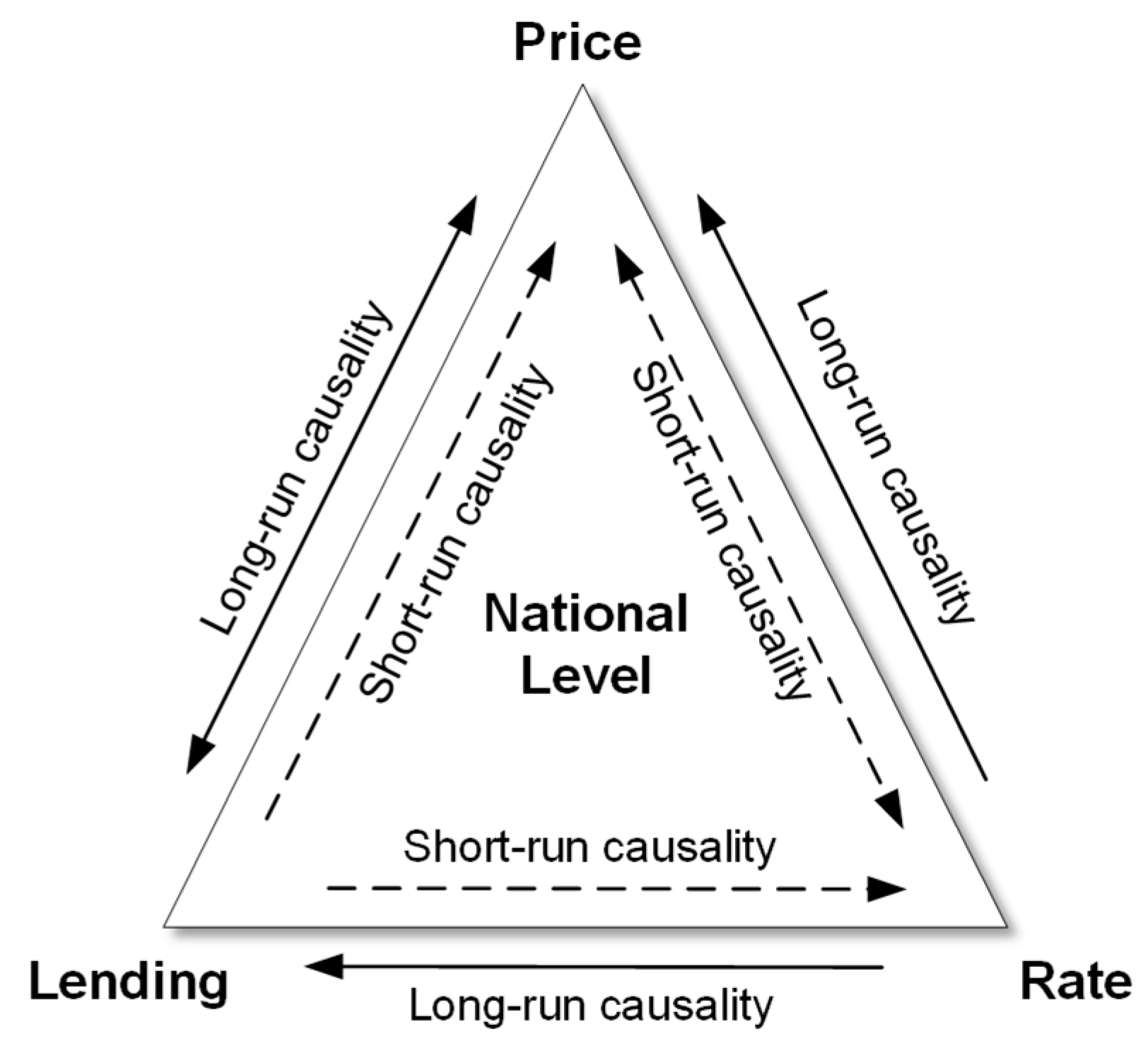 Sustainability 10 00642 g003