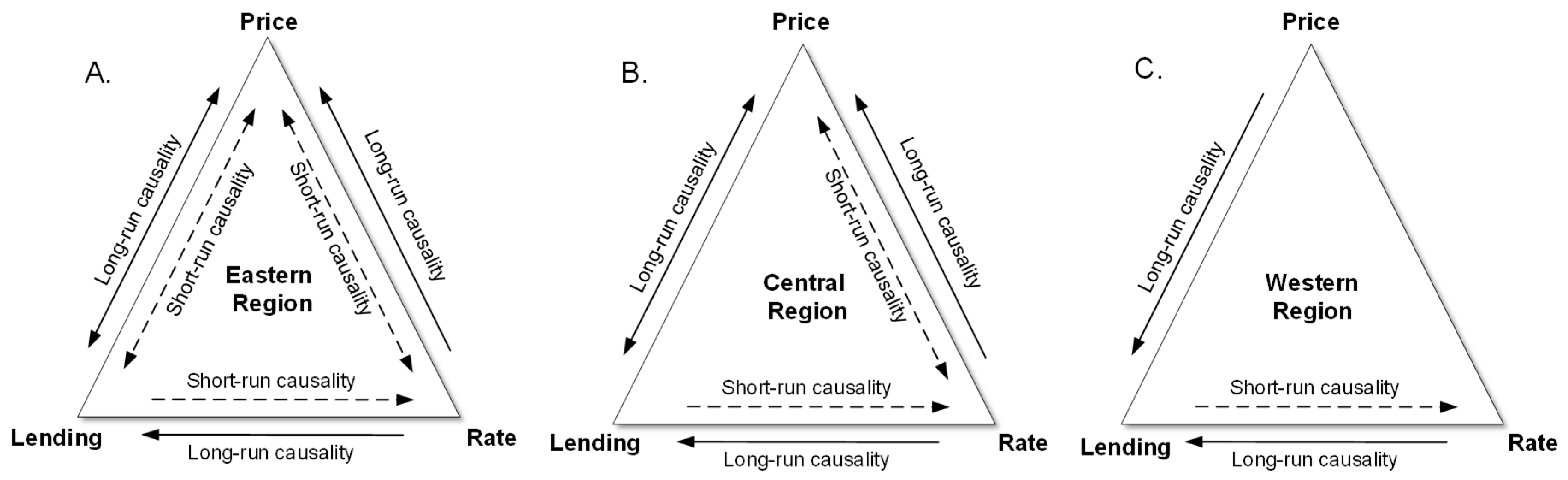 Sustainability 10 00642 g004
