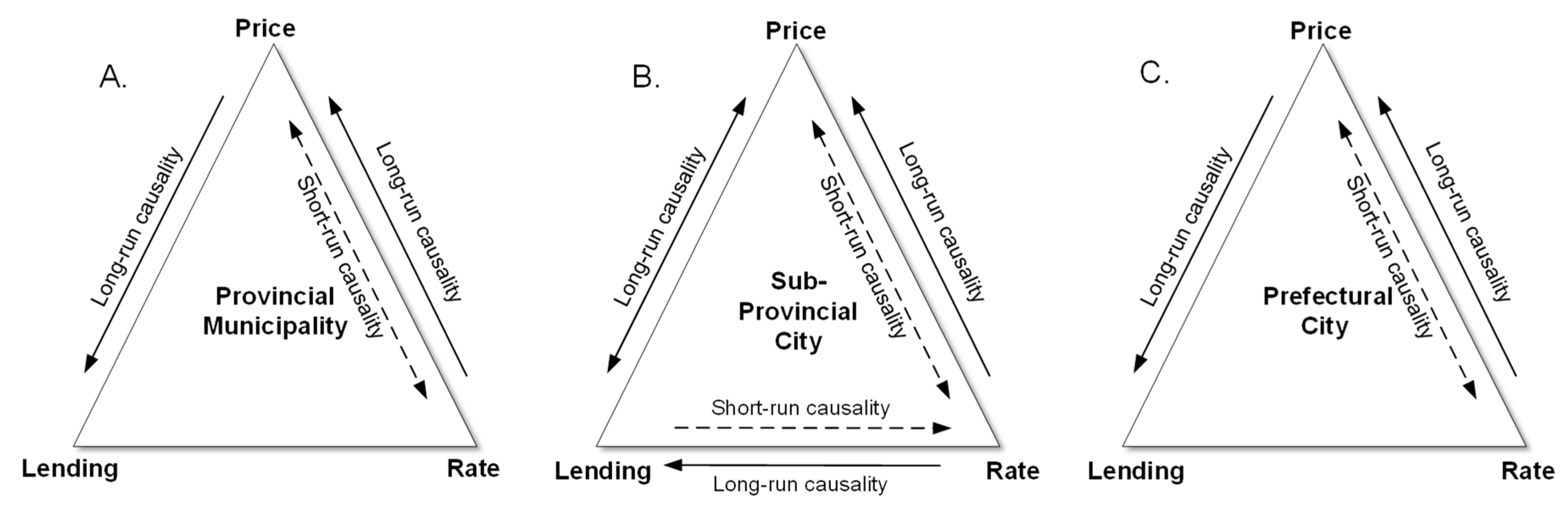 Sustainability 10 00642 g005