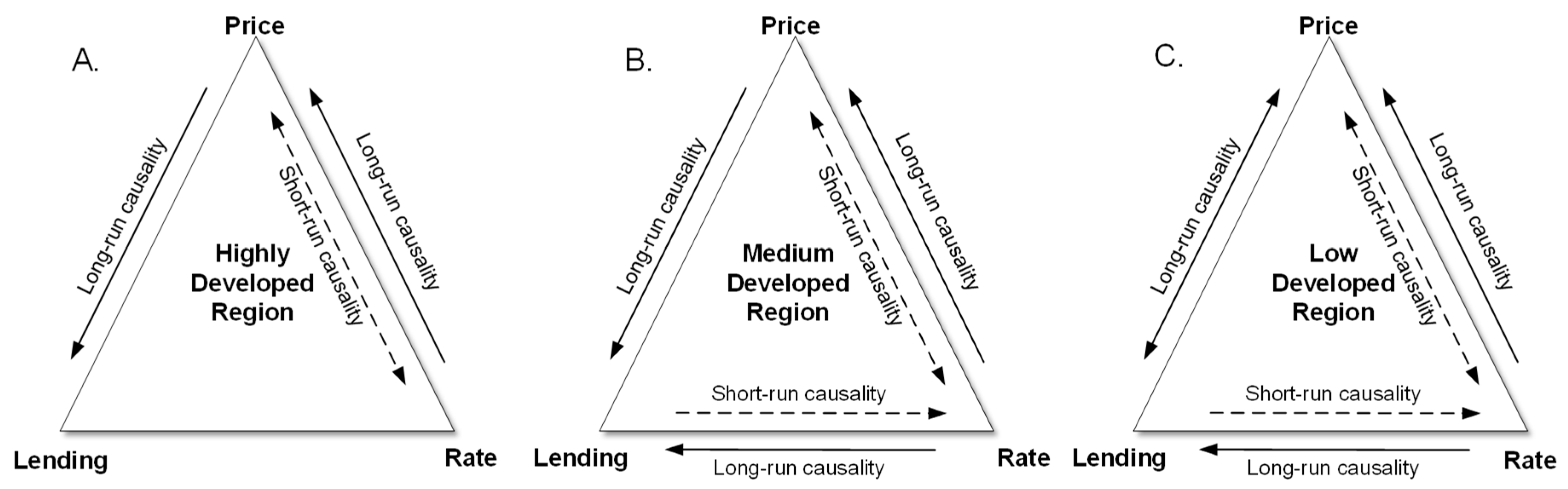 Sustainability 10 00642 g006