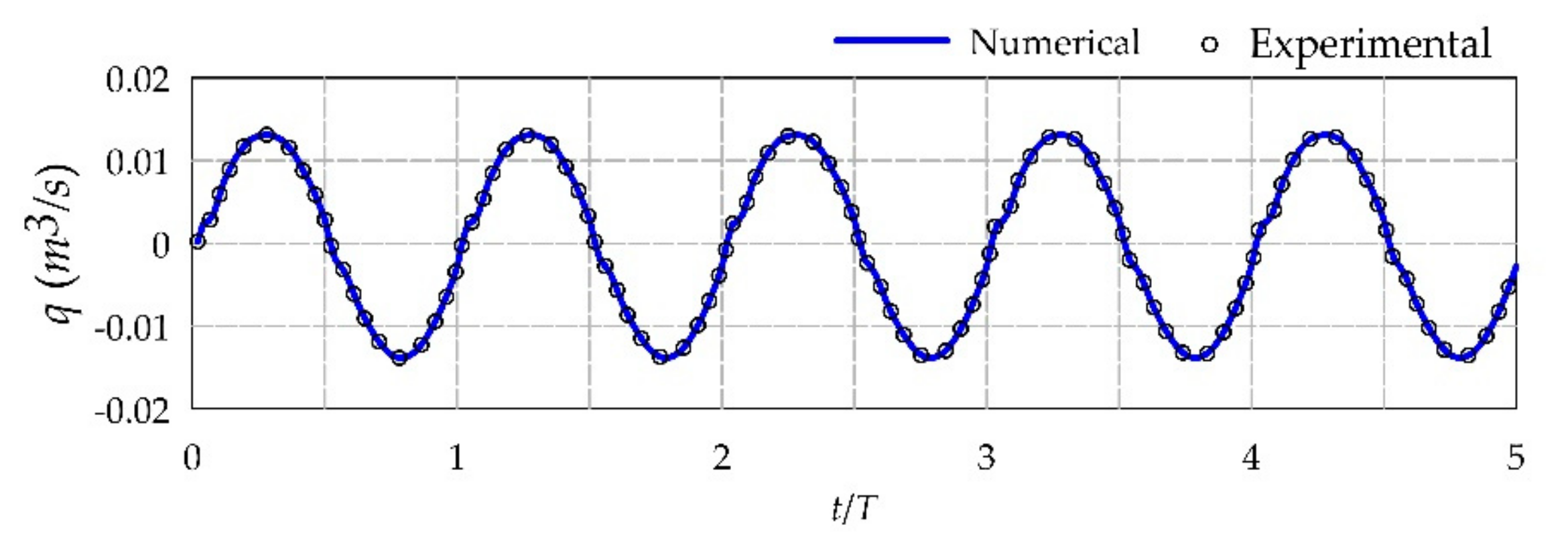 Sustainability 10 00643 g005