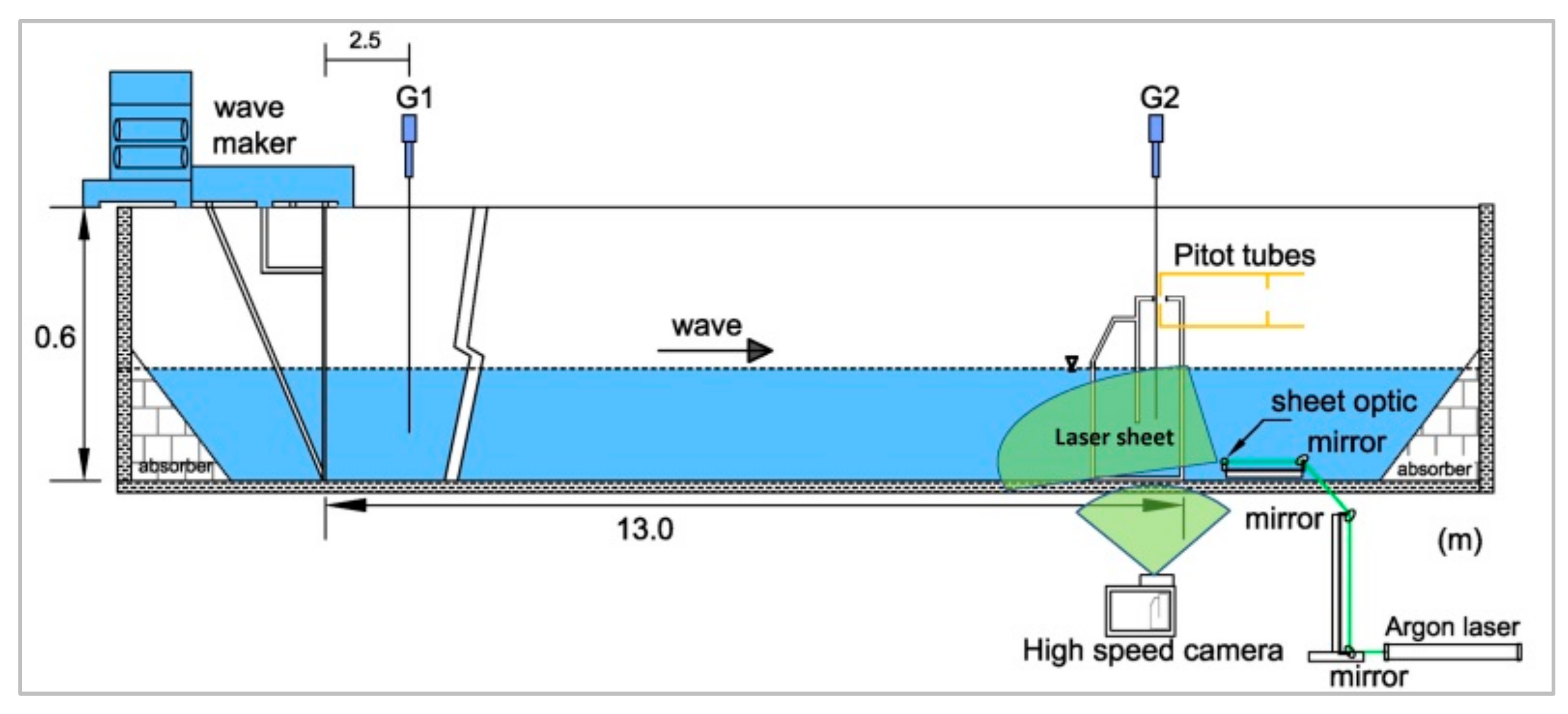 Sustainability 10 00643 g006