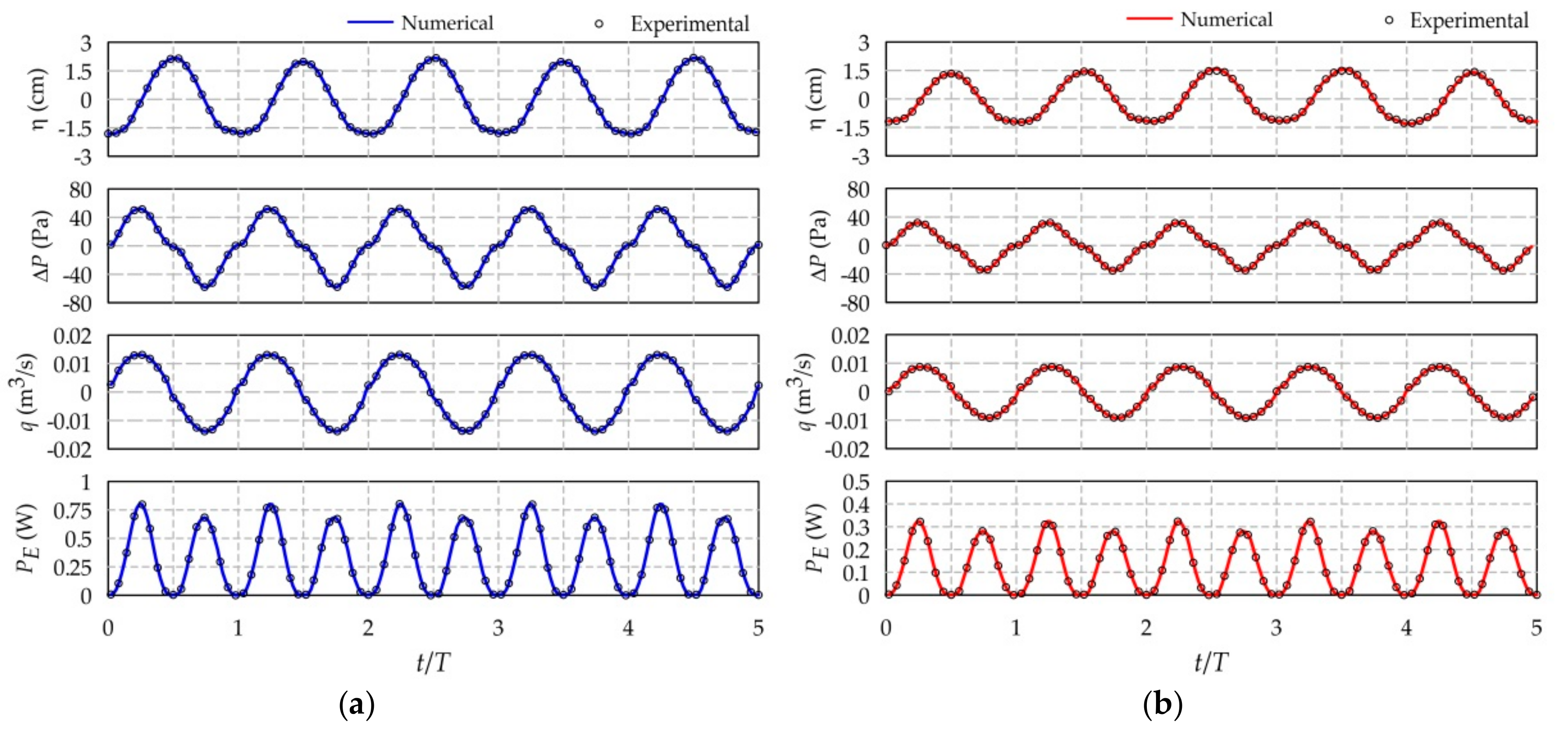 Sustainability 10 00643 g007