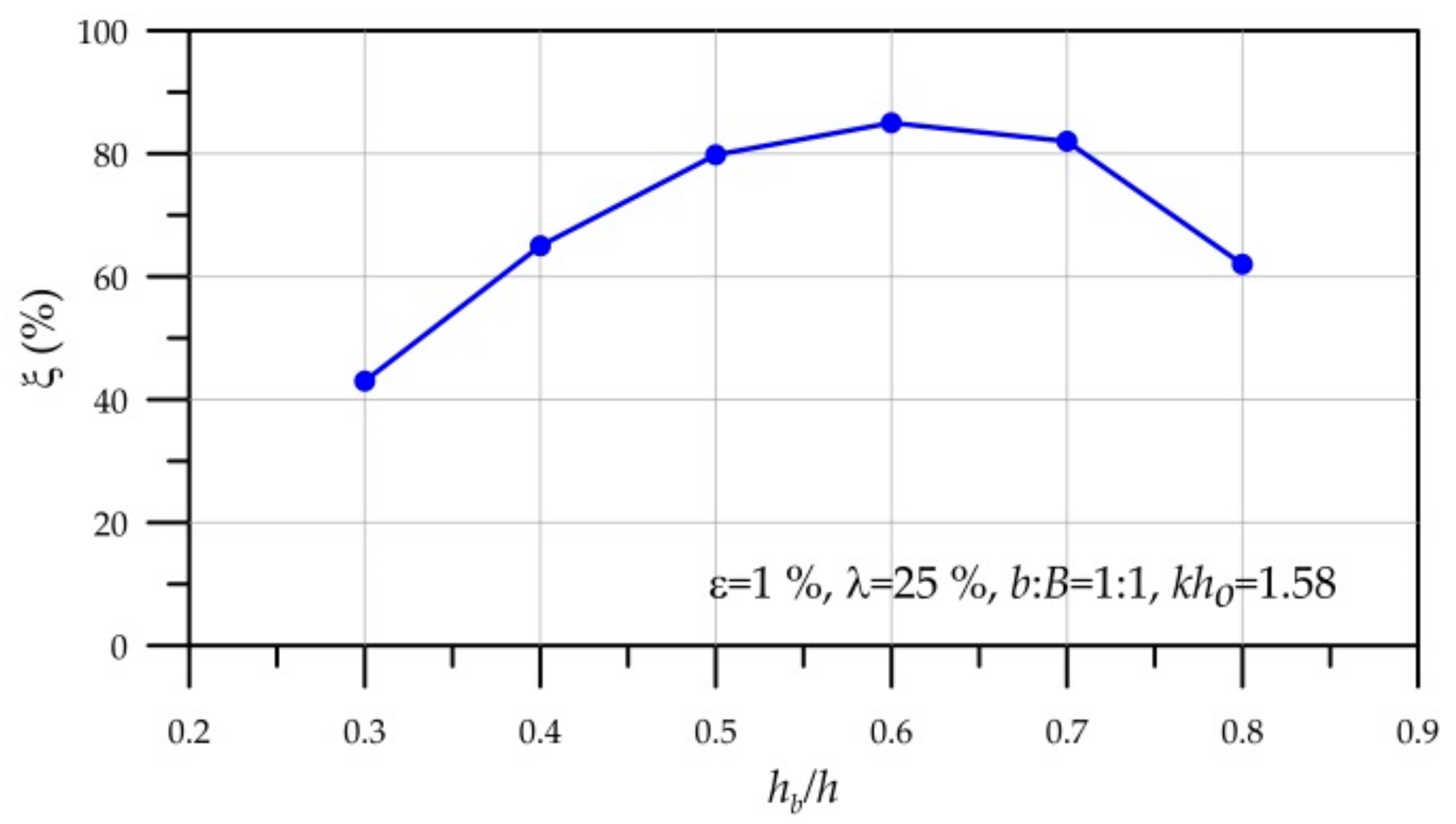 Sustainability 10 00643 g012