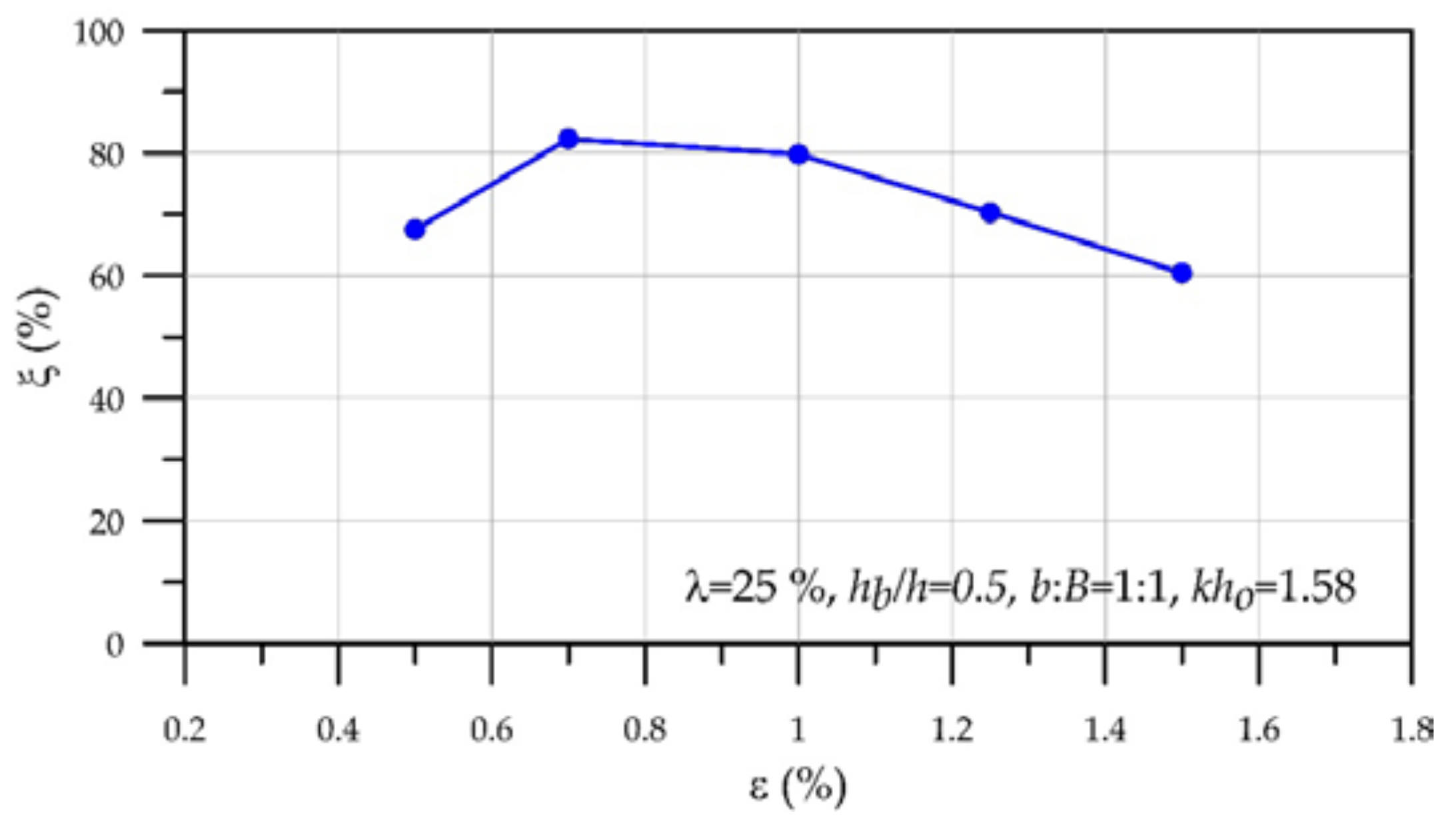 Sustainability 10 00643 g013