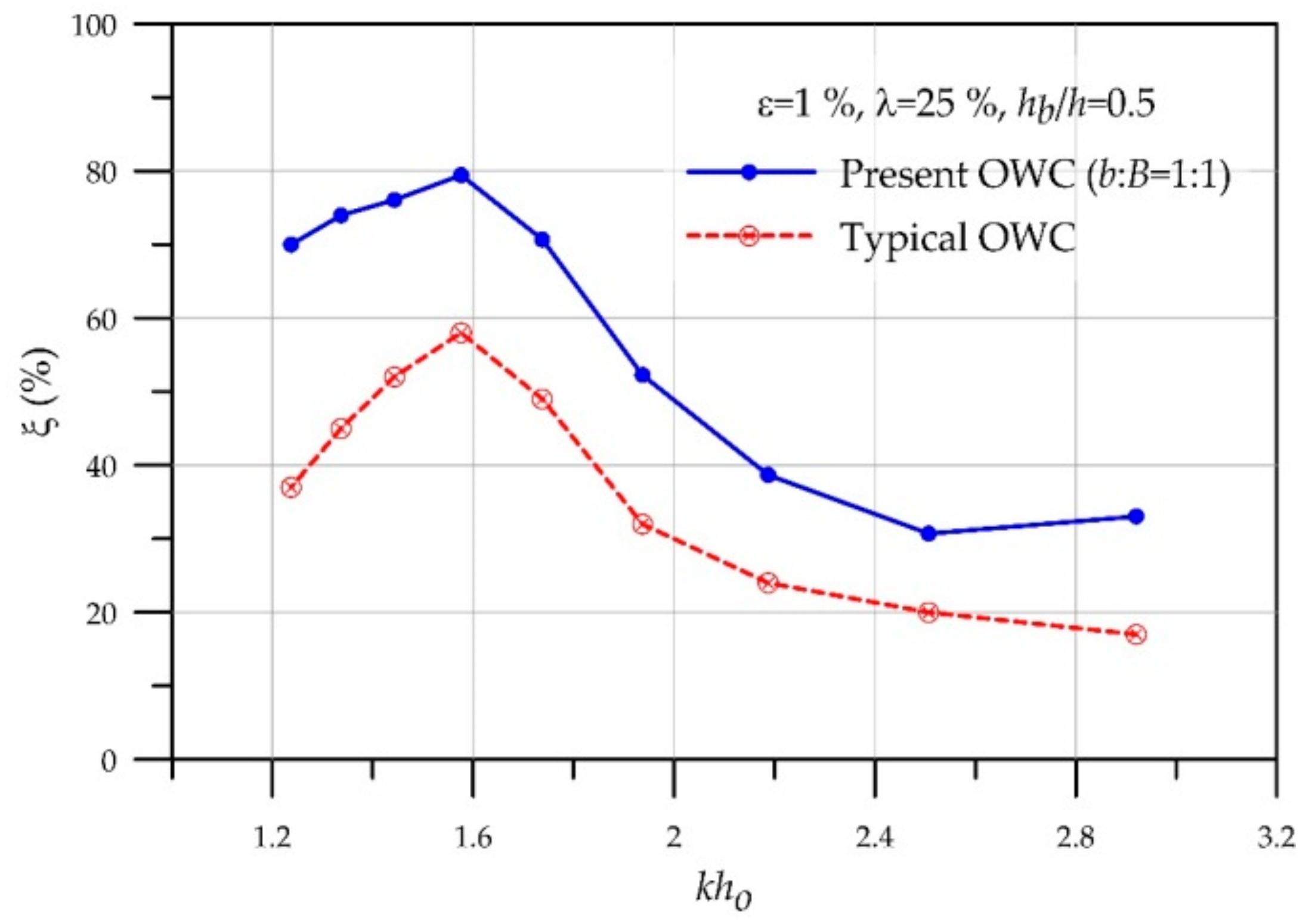 Sustainability 10 00643 g015