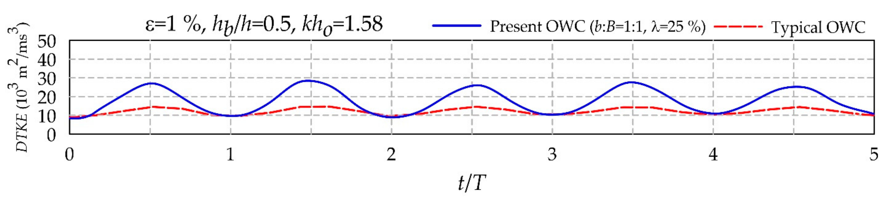 Sustainability 10 00643 g018