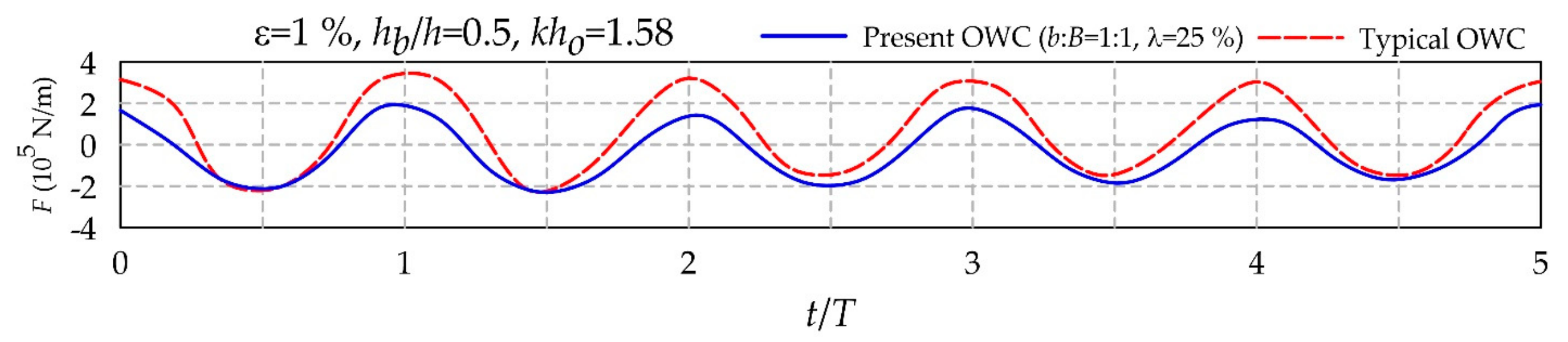 Sustainability 10 00643 g020