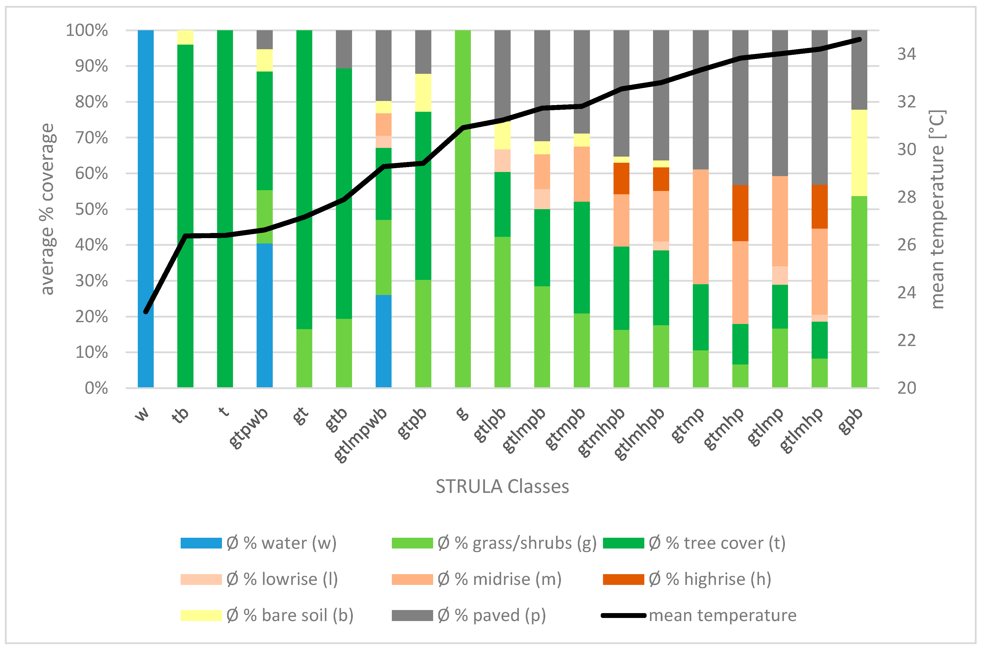 Sustainability 10 00645 g003