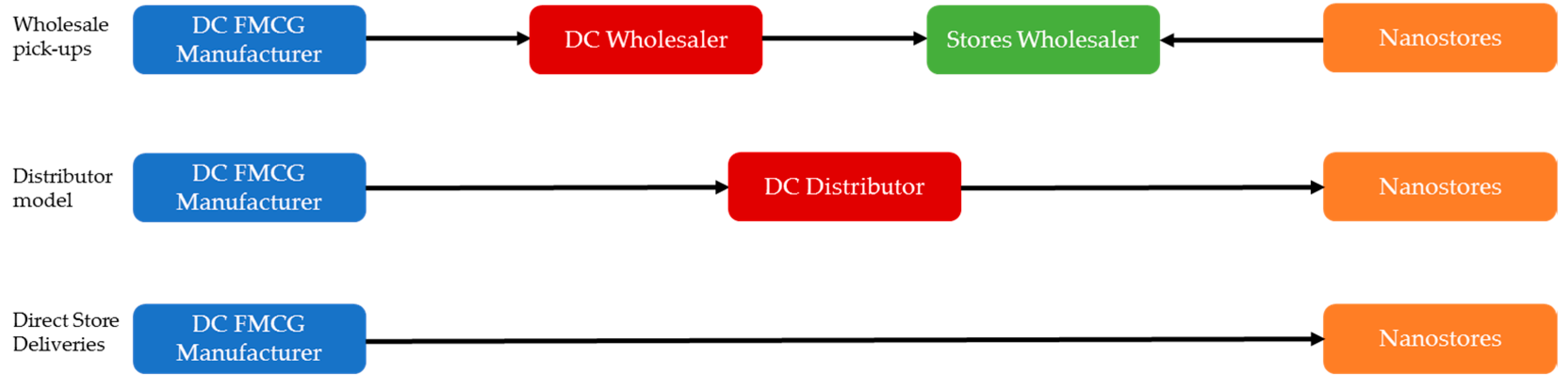 Sustainability 10 00653 g001