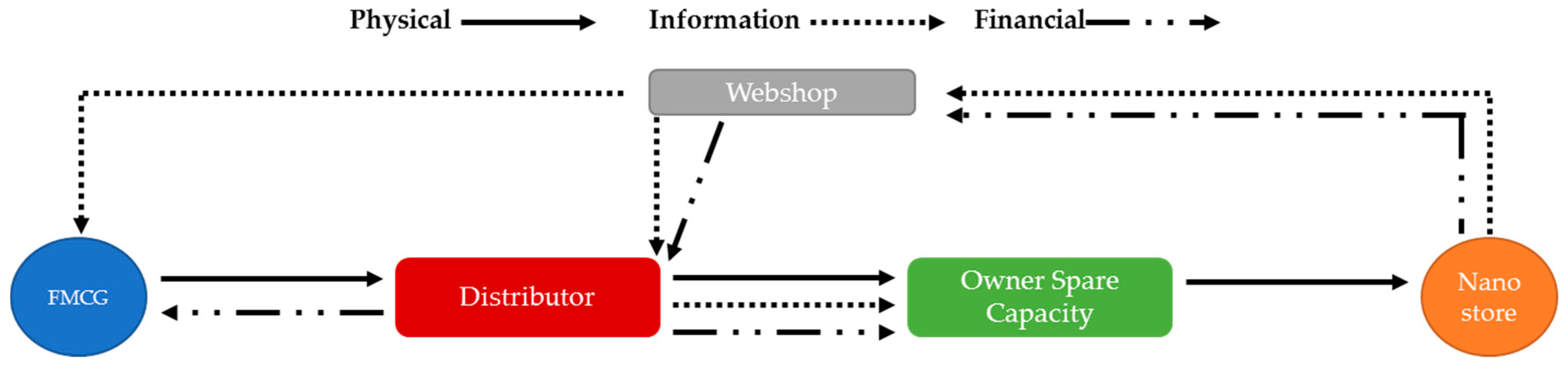 Sustainability 10 00653 g002