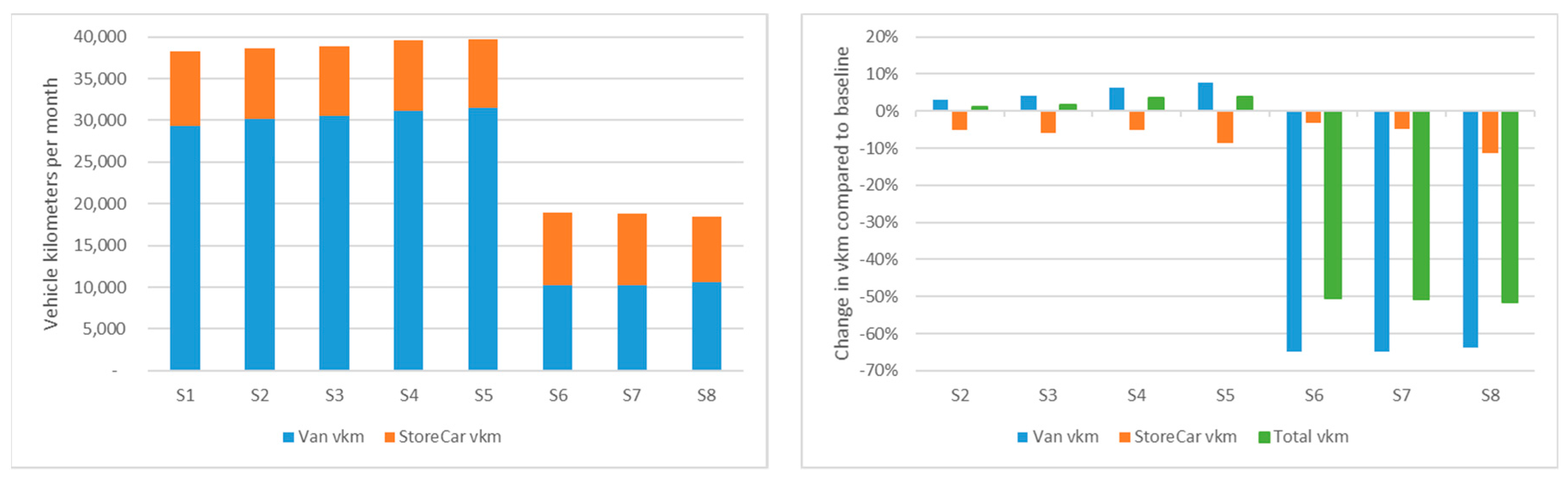 Sustainability 10 00653 g004