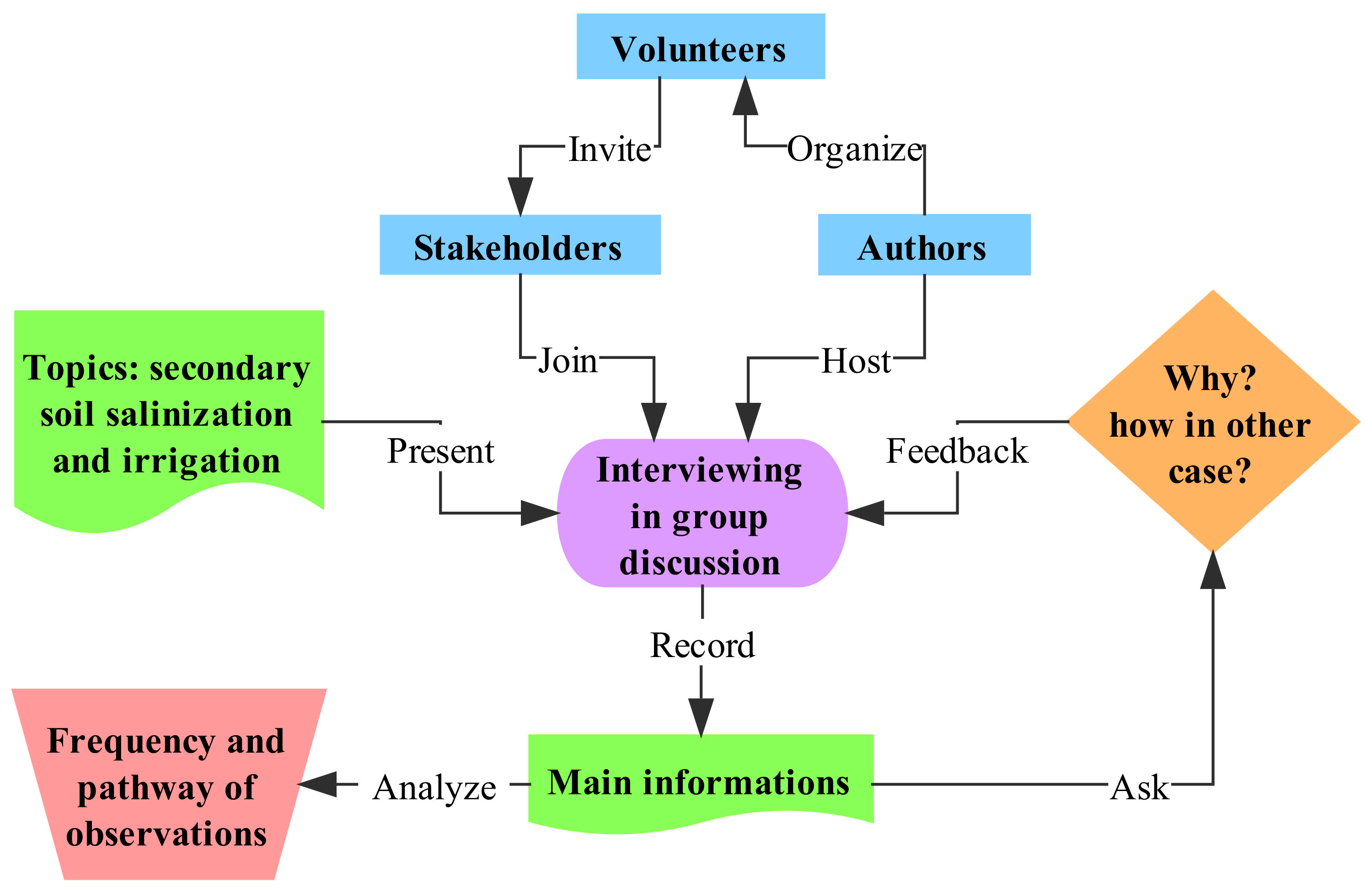 Sustainability 10 00656 g002 Sustainability 10 00656 g002