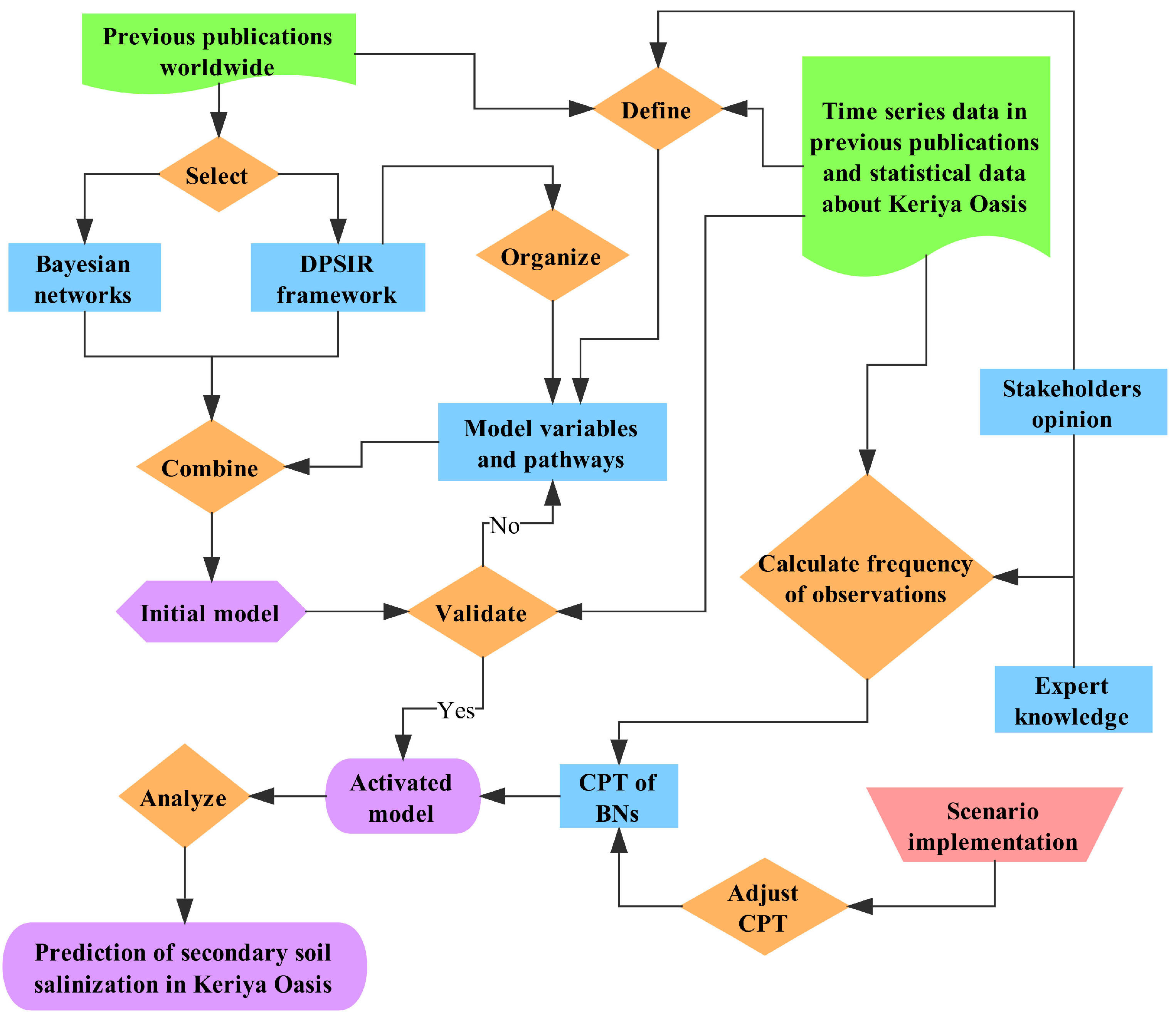 Sustainability 10 00656 g003 Sustainability 10 00656 g003