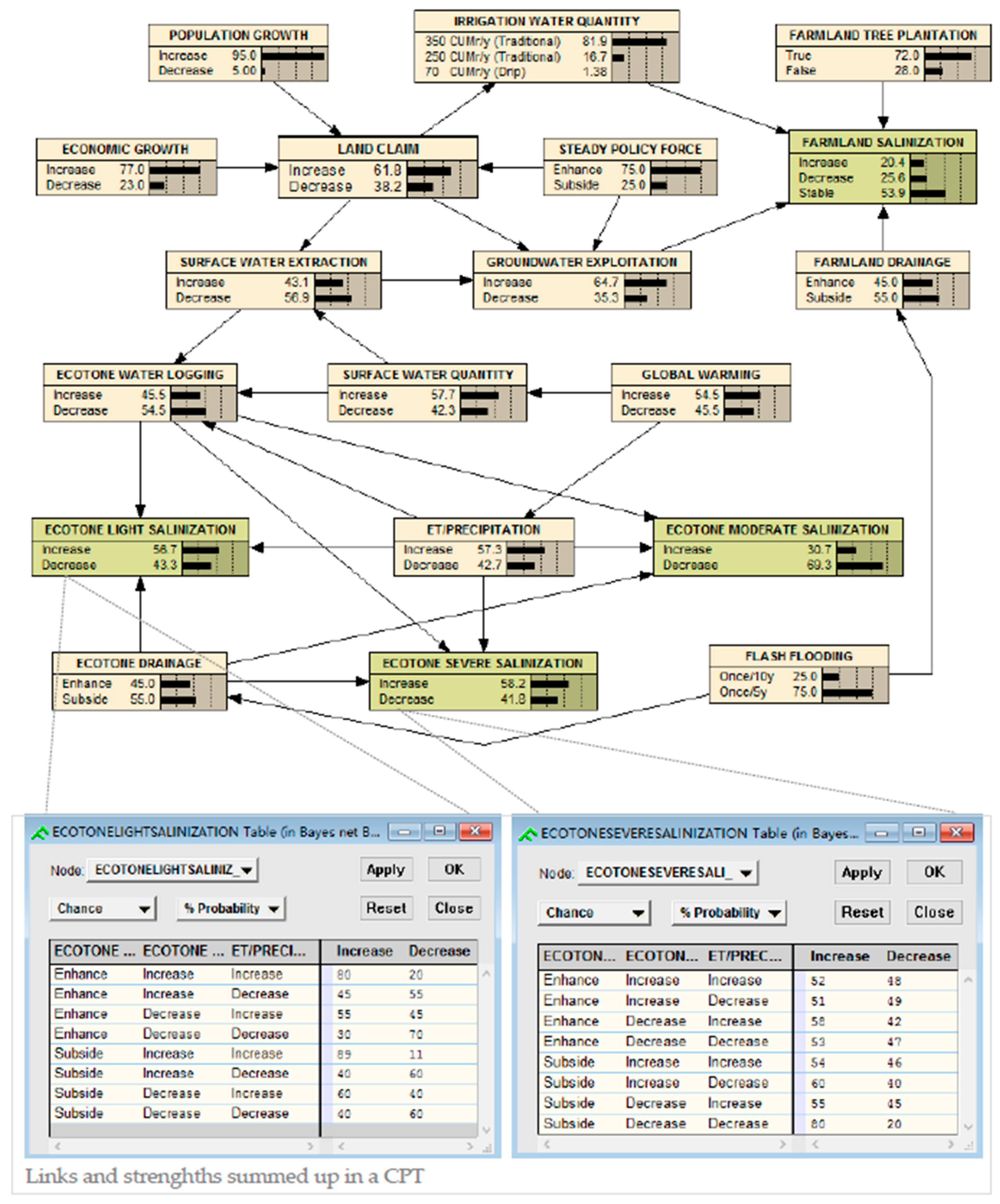Sustainability 10 00656 g004 Sustainability 10 00656 g004
