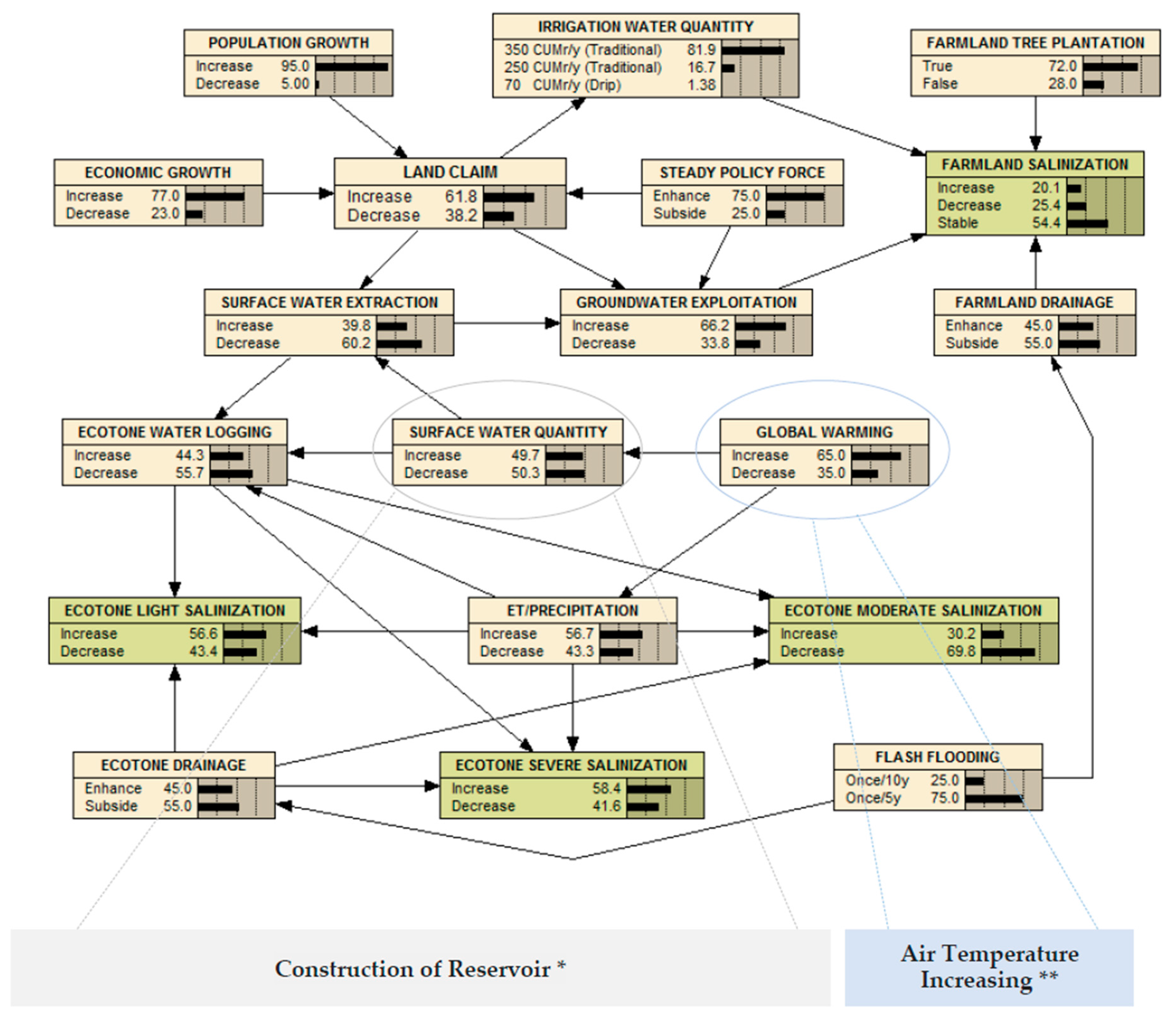 Sustainability 10 00656 g005 Sustainability 10 00656 g005